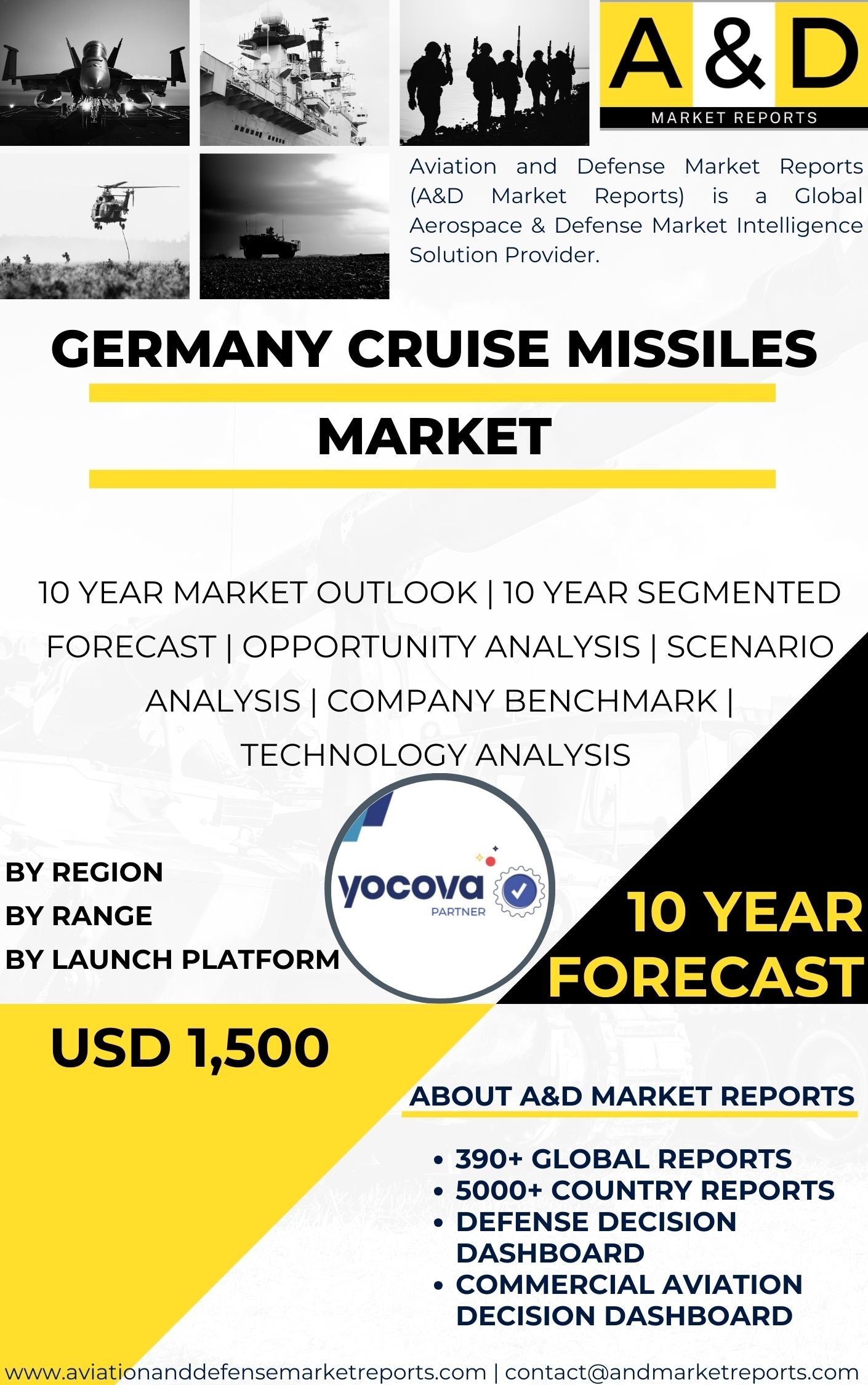 UNITED STATES Cruise Missiles Market