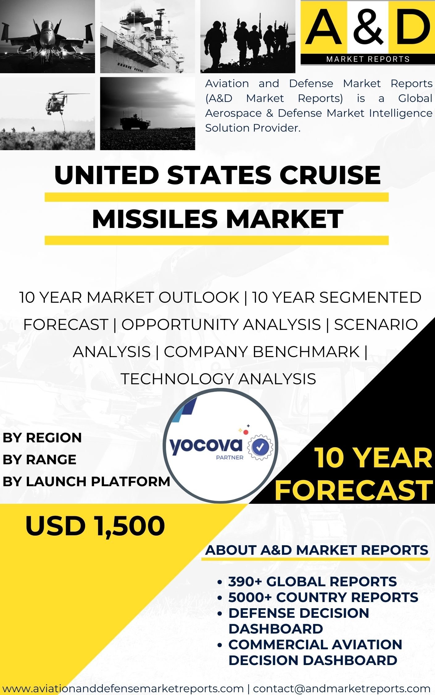 UNITED STATES Cruise Missiles Market