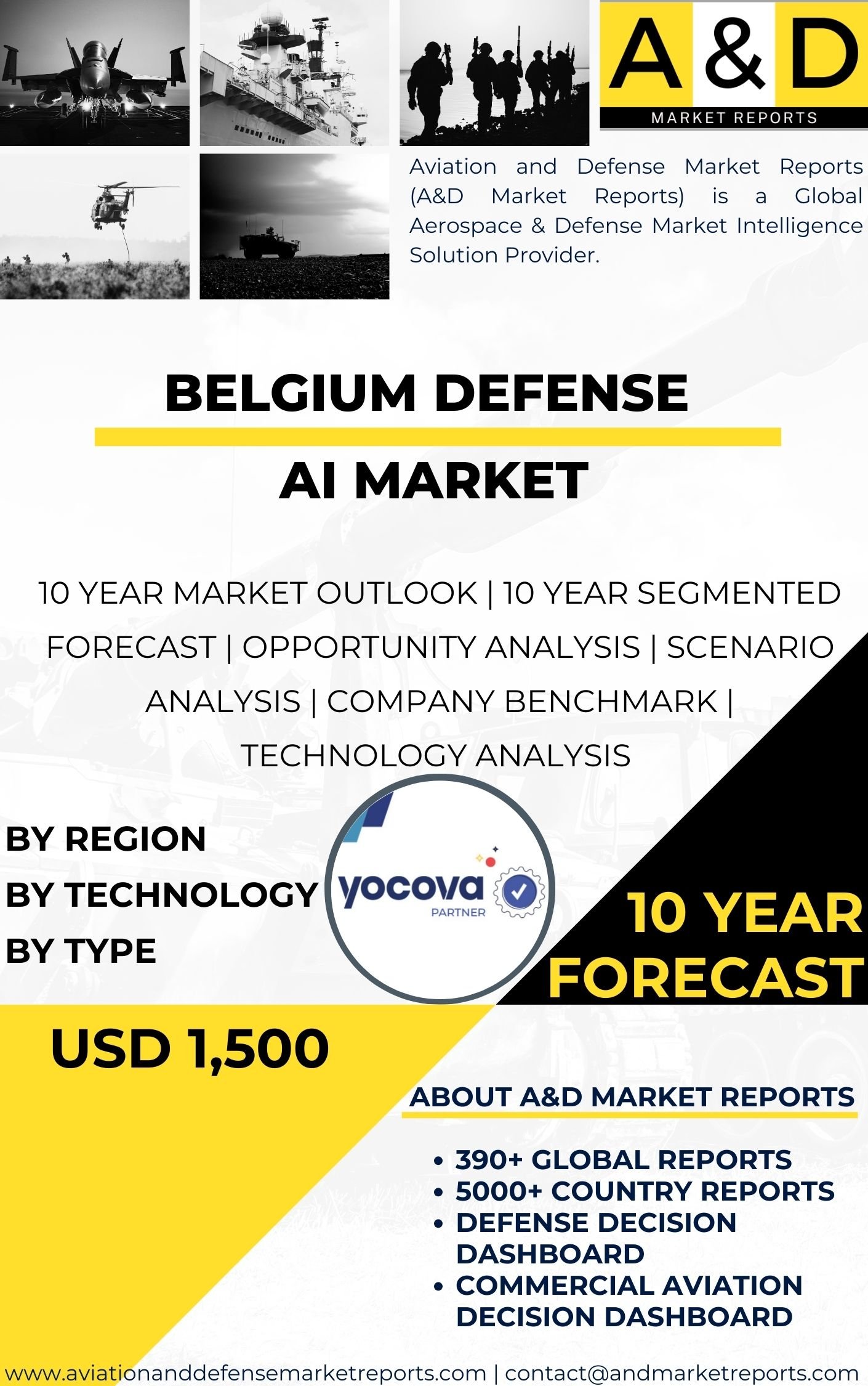 UNITED STATES Defense AI MARKET