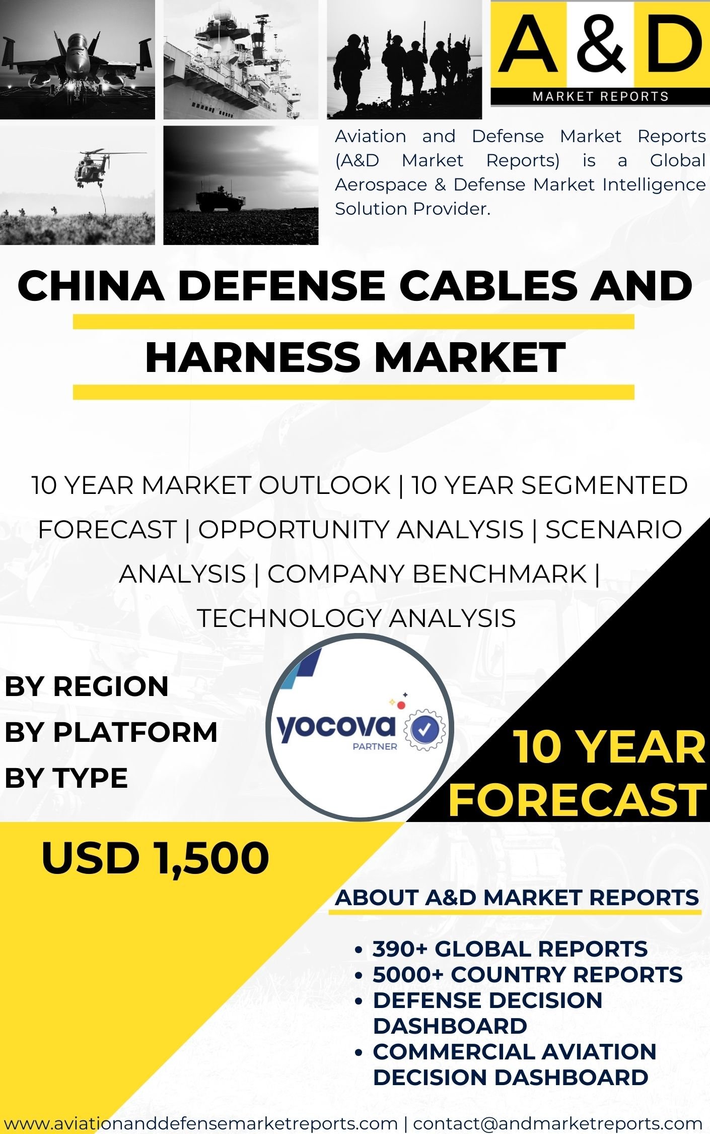 UNITED STATES Defense Cables and Harness Market