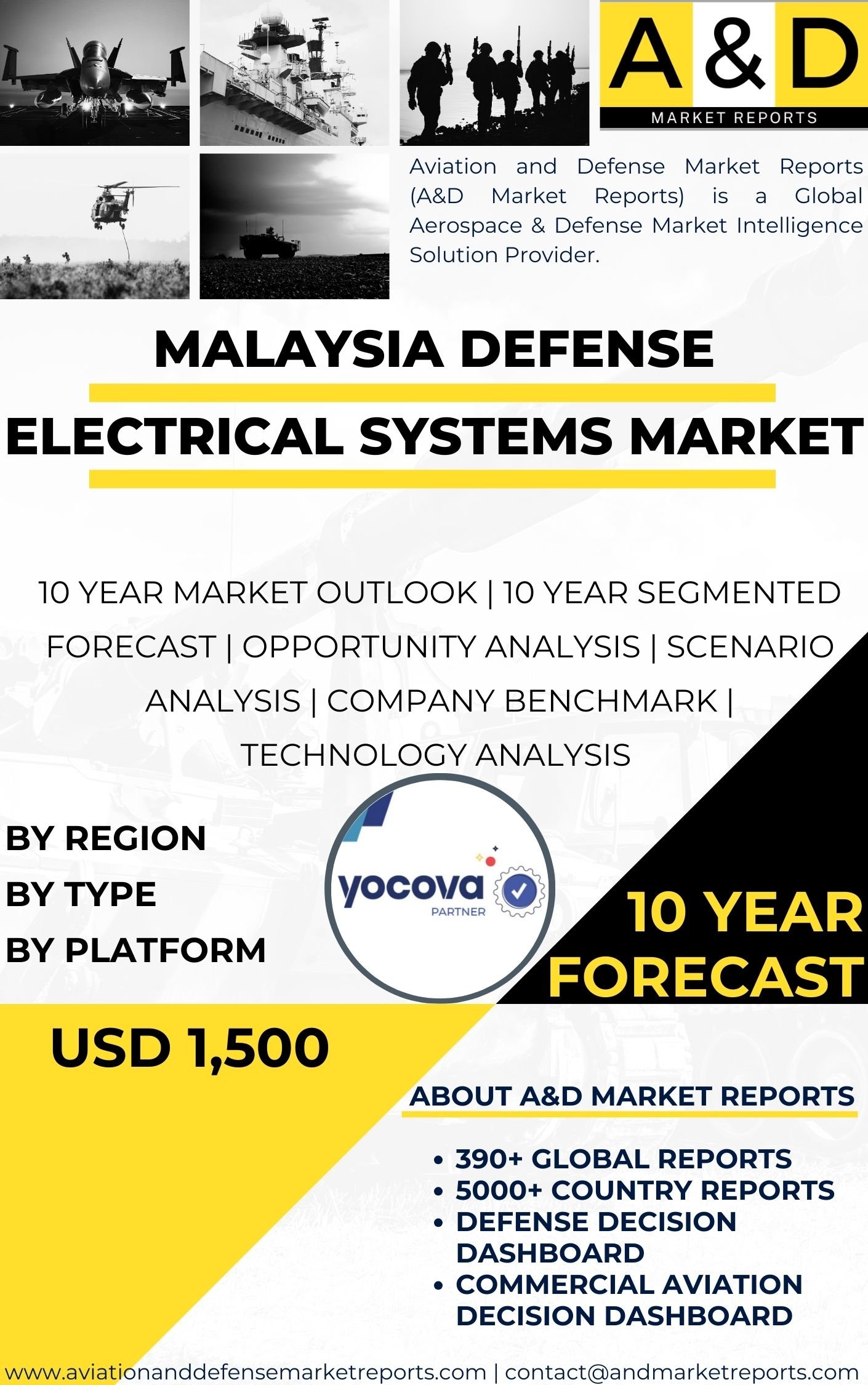 UNITED STATES Defense Electrical Systems Market