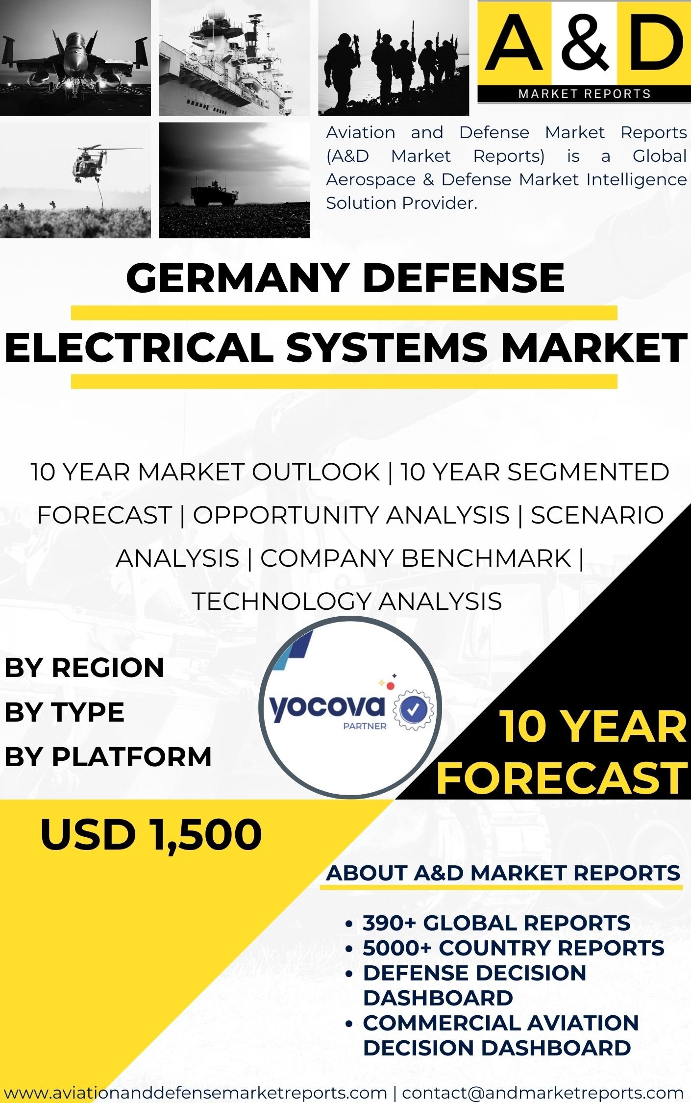 UNITED STATES Defense Electrical Systems Market