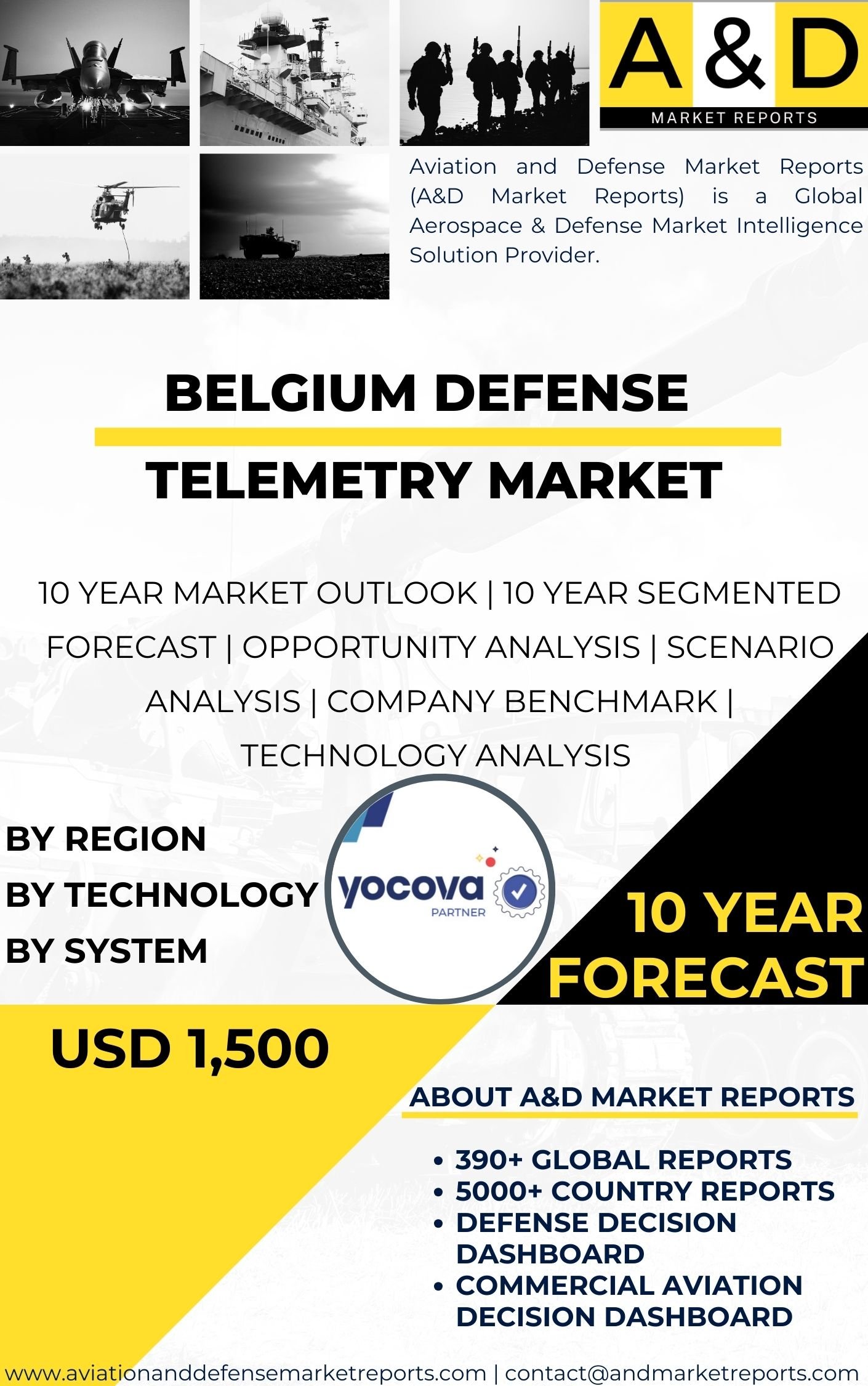 UNITED STATES Defense Telemetry MARKET
