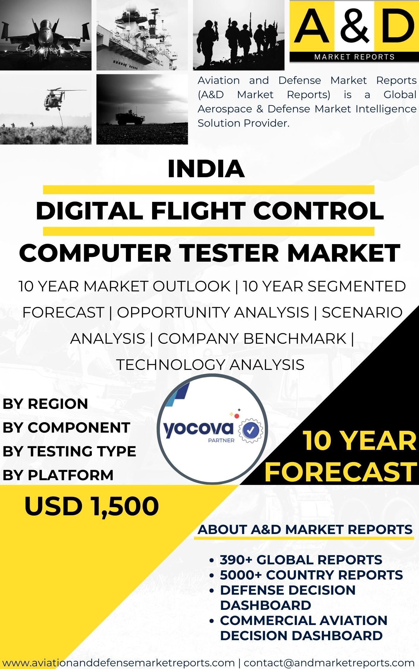 UNITED STATES Digital Flight Control Computer Tester Market