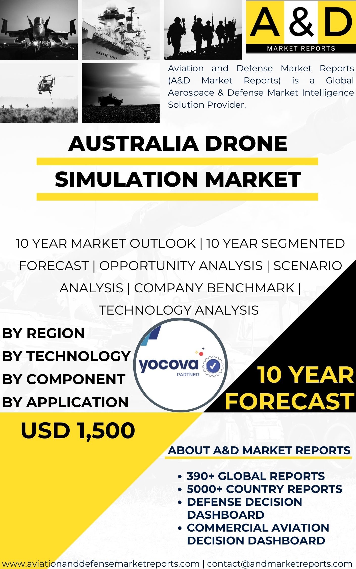 UNITED STATES Drone Simulation Market