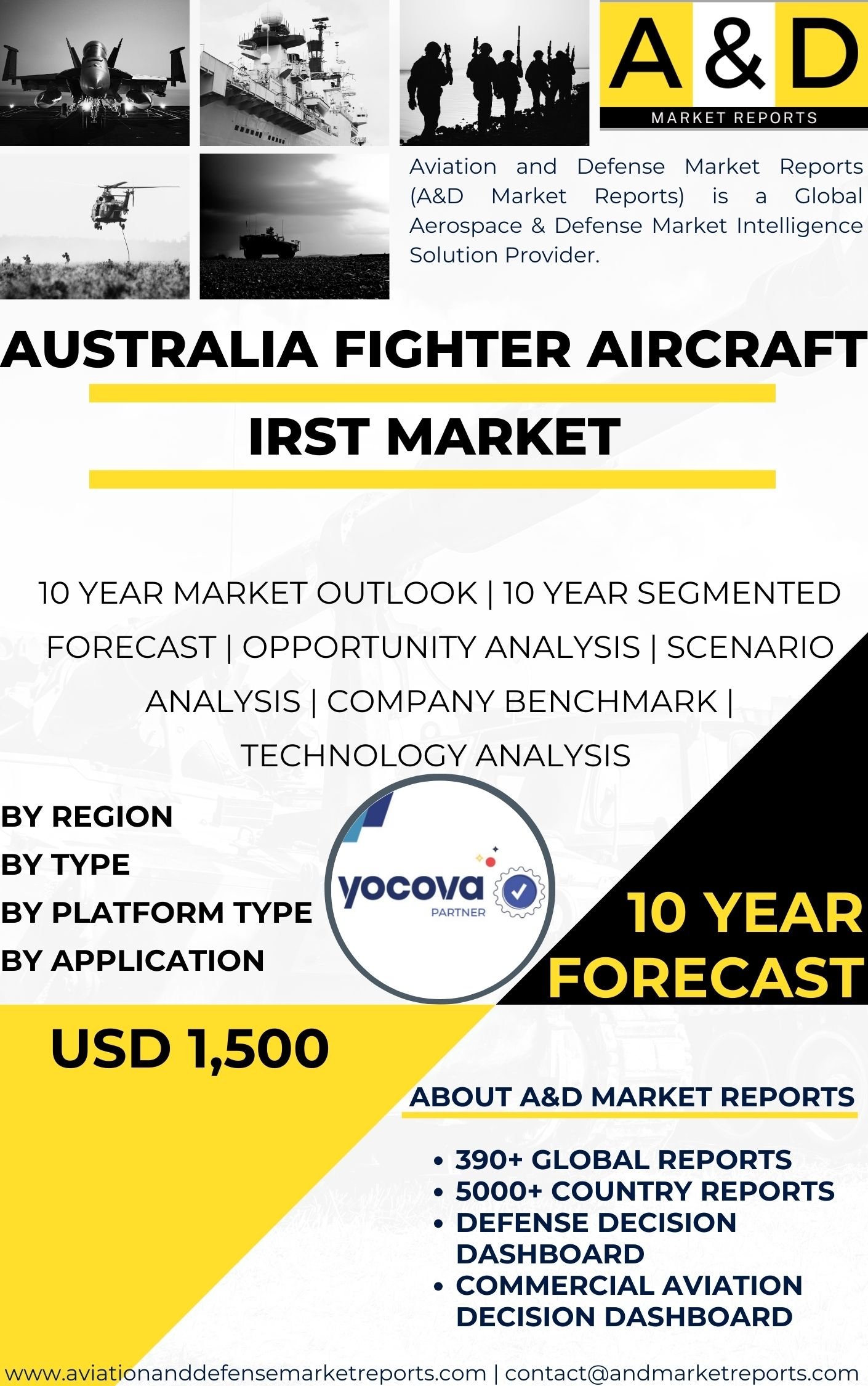 UNITED STATES Fighter Aircraft IRST Market