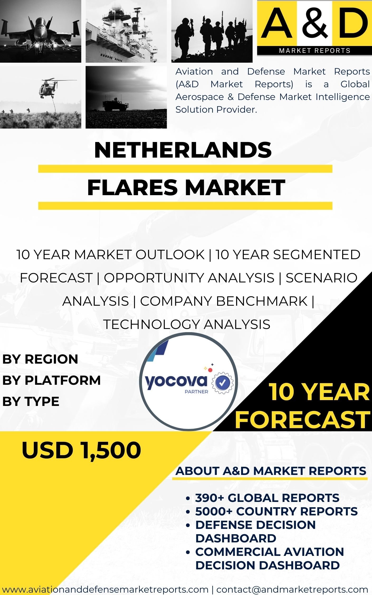 UNITED STATES Flares Market