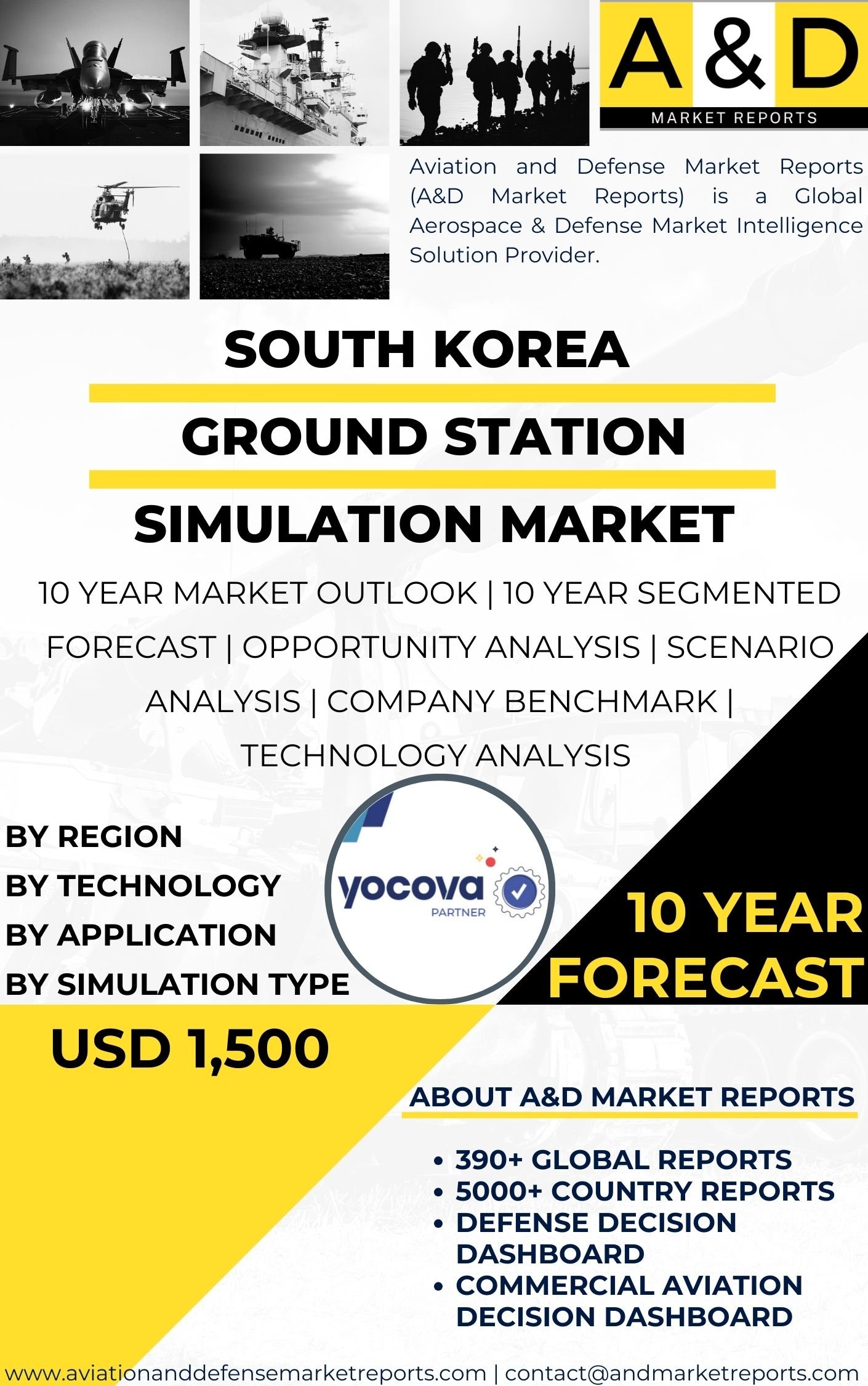 UNITED STATES Ground Station Simulation Market