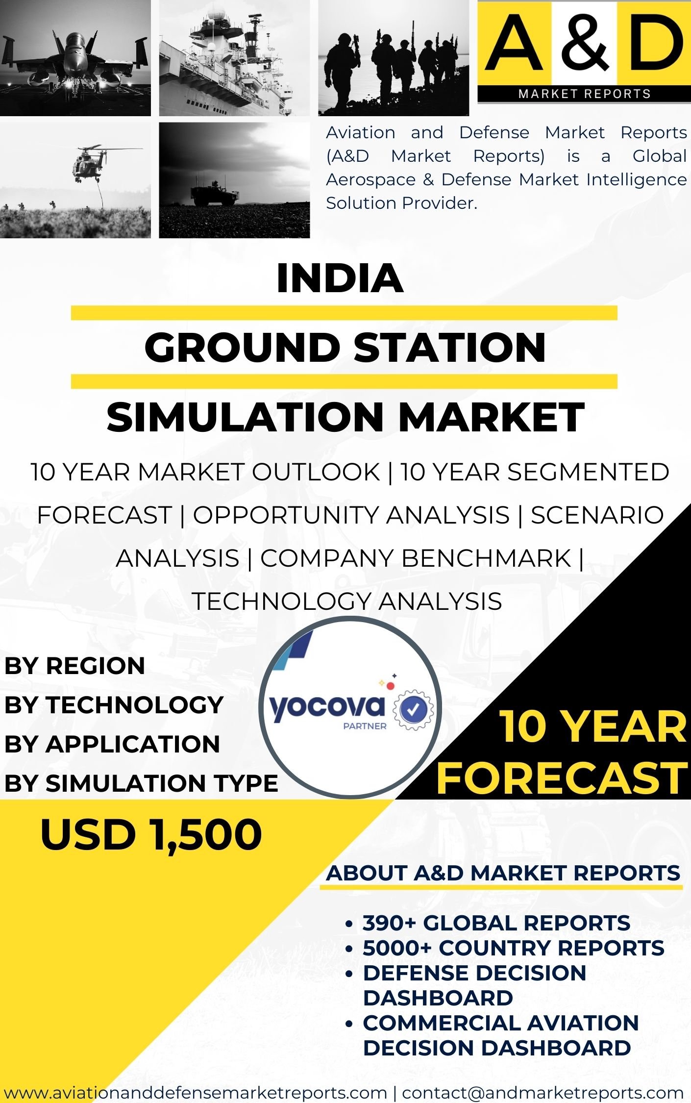 UNITED STATES Ground Station Simulation Market