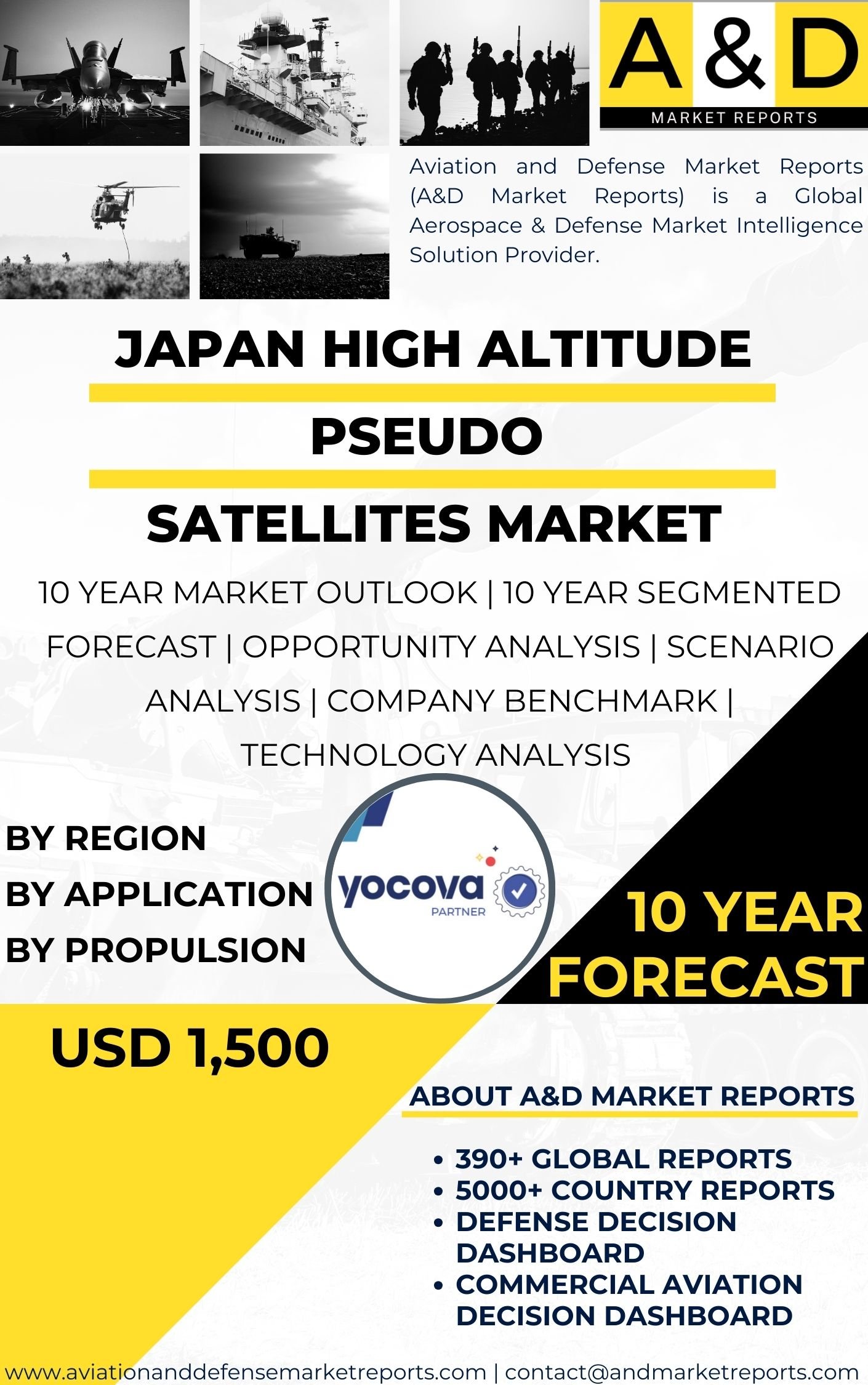 UNITED STATES High Altitude Pseudo Satellites Market