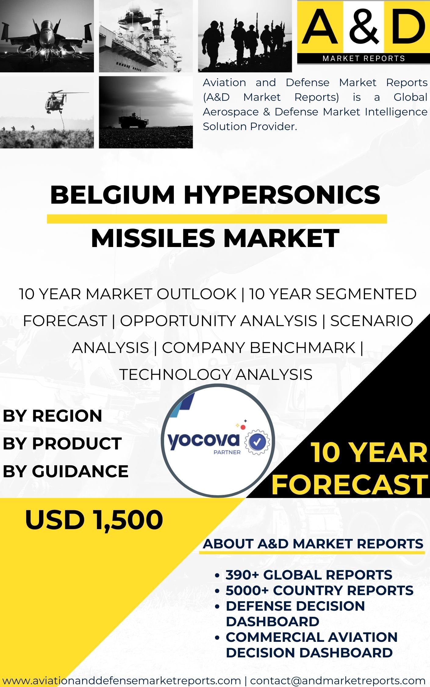 UNITED STATES Hypersonics Missiles MARKET