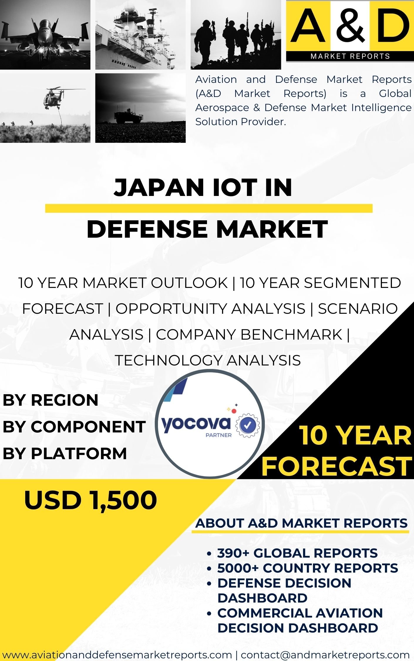 UNITED STATES IoT in Defense MARKET