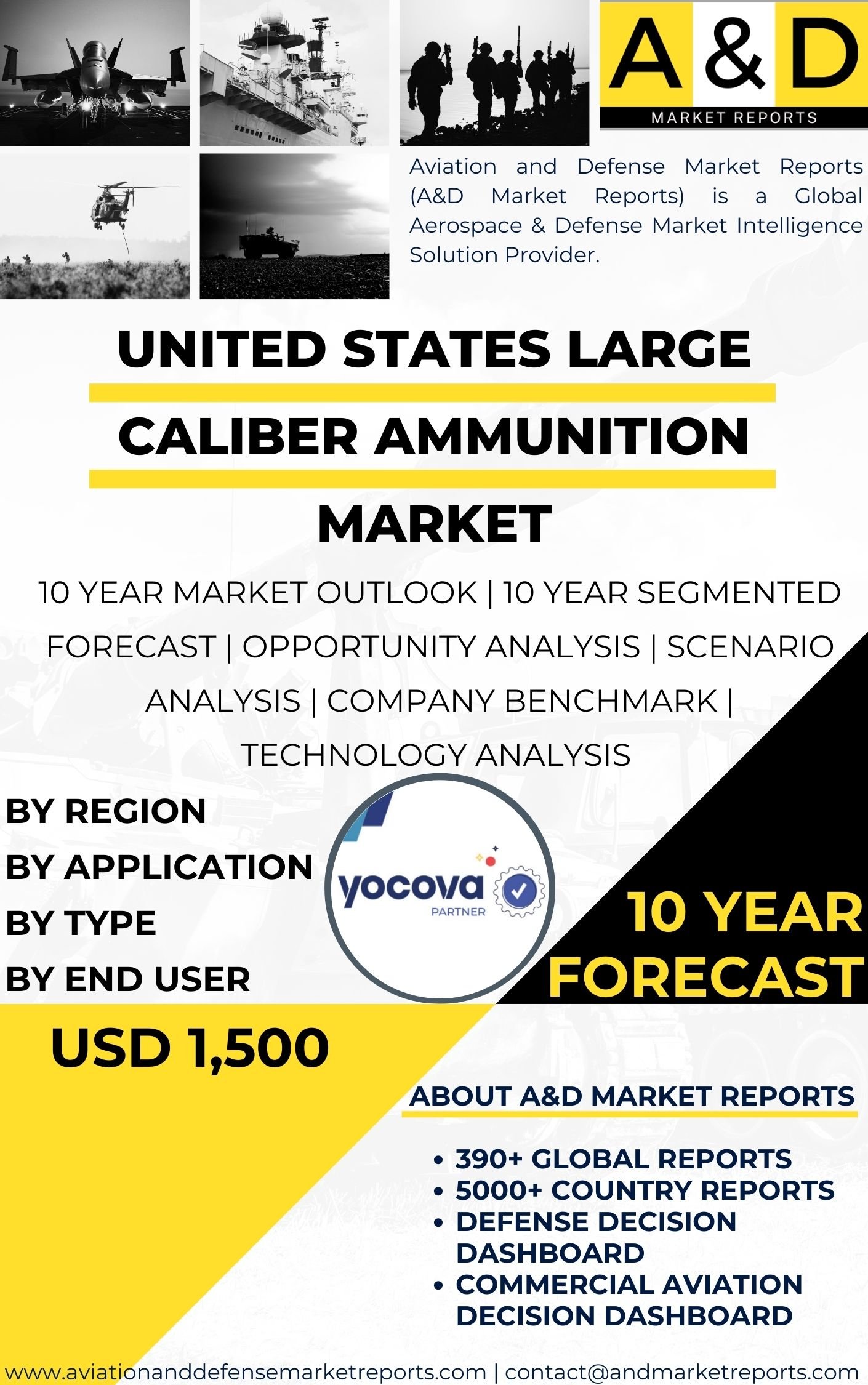 UNITED STATES Large Caliber Ammunition Market