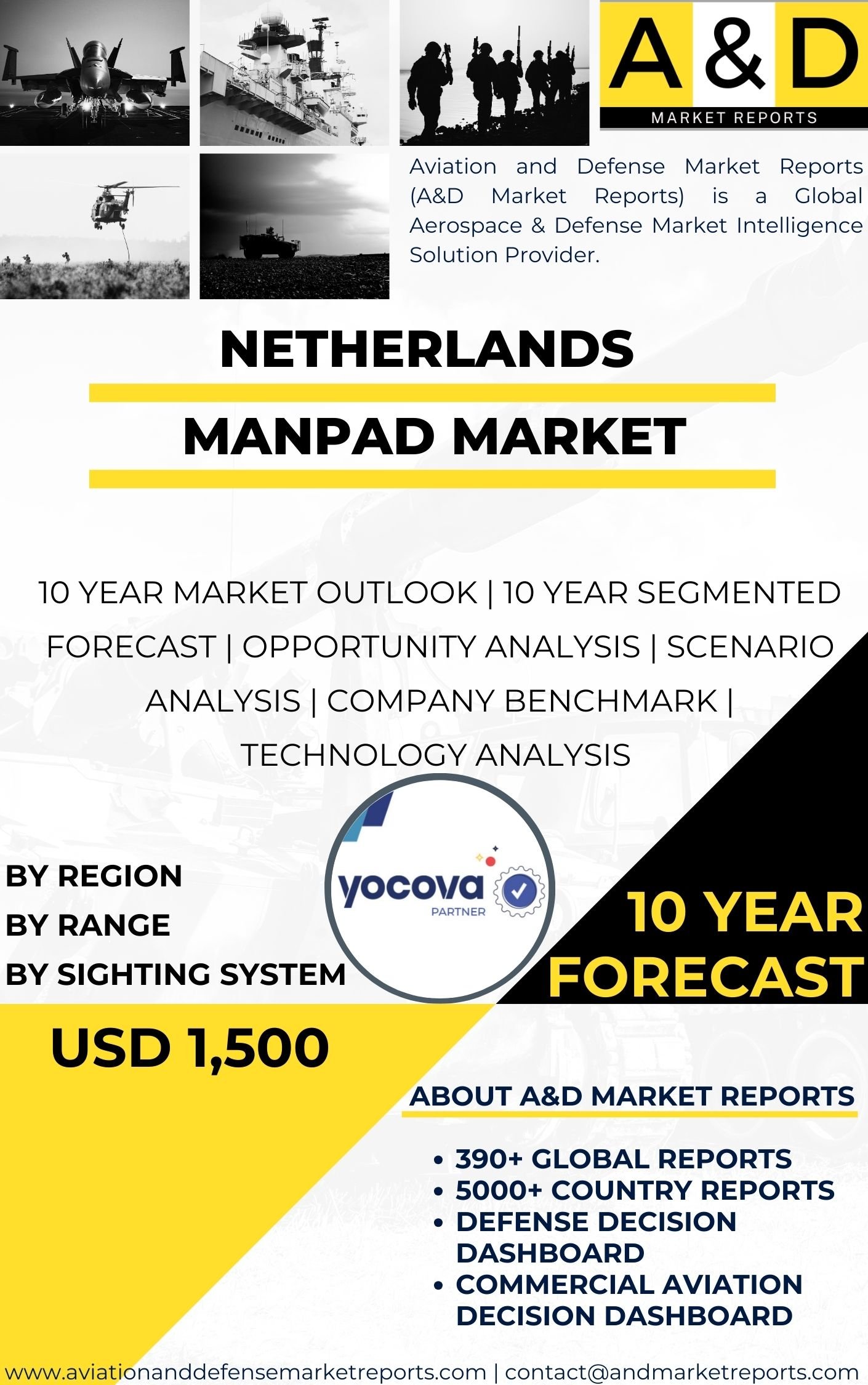 UNITED STATES MANPAD Market