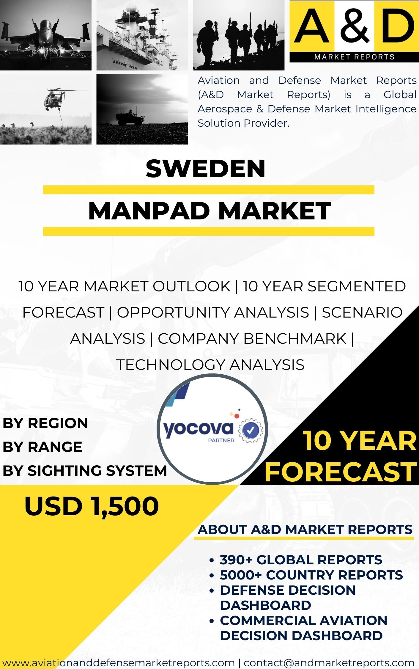 UNITED STATES MANPAD Market