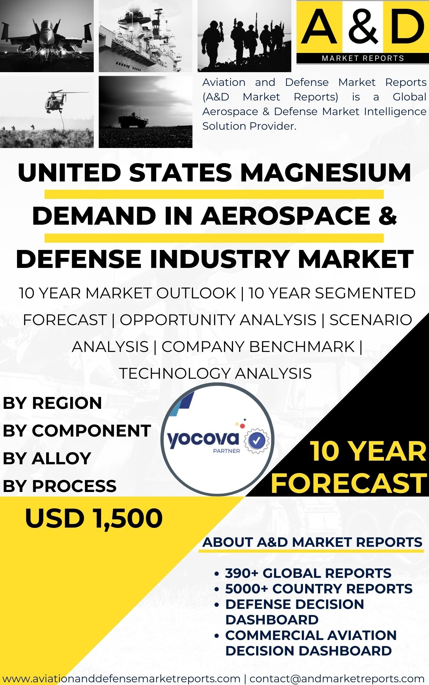 UNITED STATES Magnesium demandin Aerospace & Defense Industry