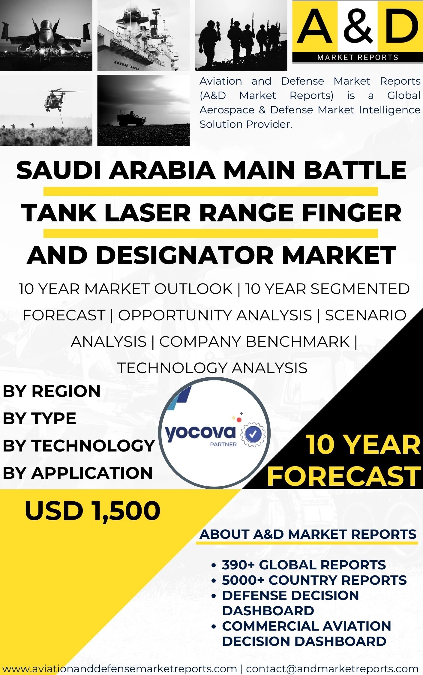 UNITED STATES Main Battle Tank Laser Range Finger and Designator Market