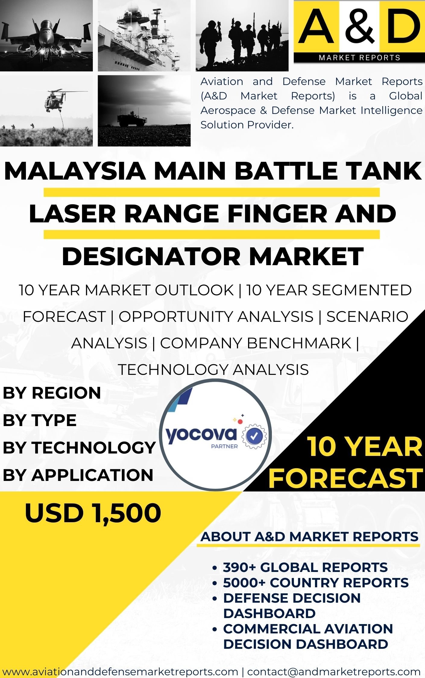 UNITED STATES Main Battle Tank Laser Range Finger and Designator Market