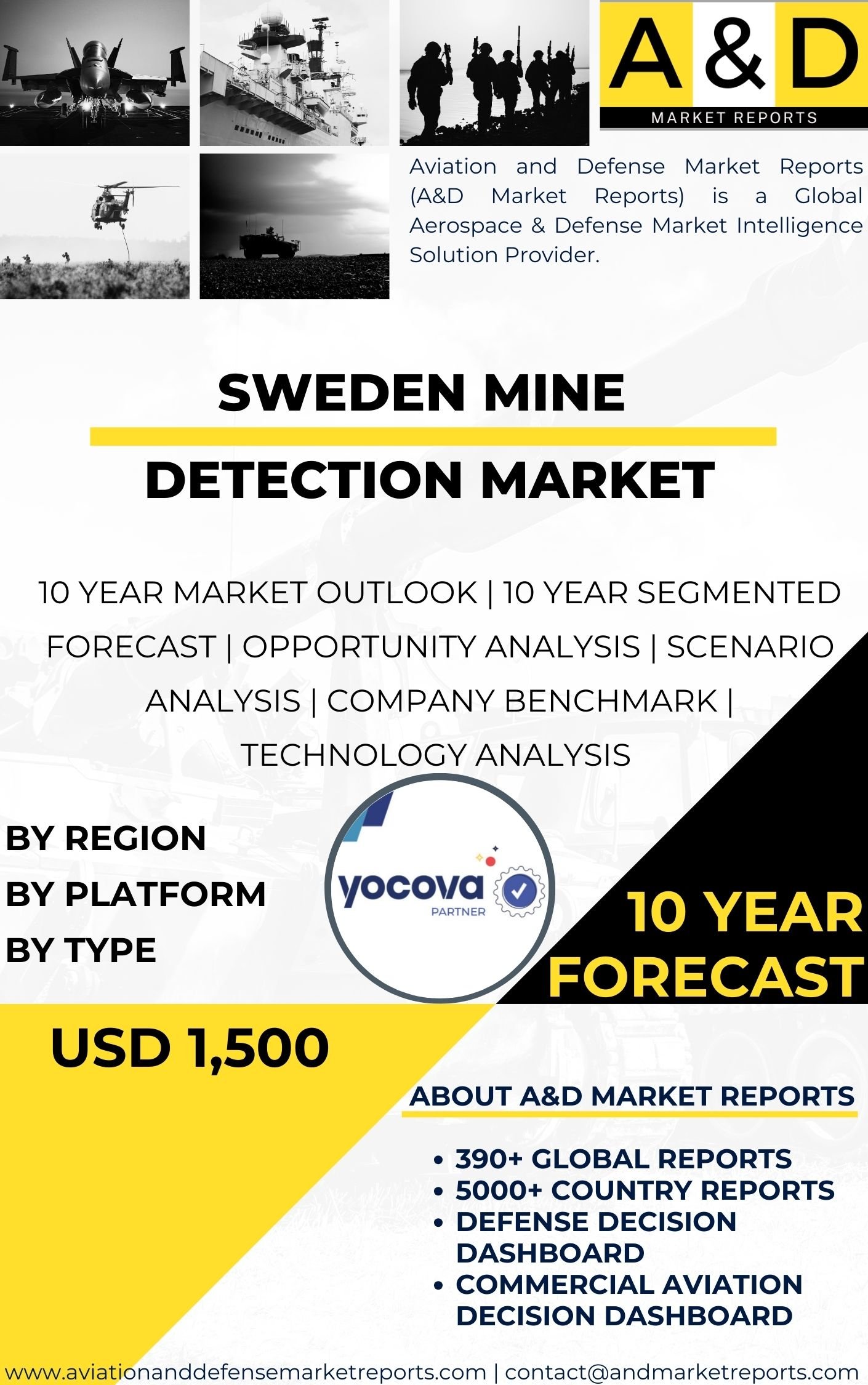 UNITED STATES Mine Detection MARKET