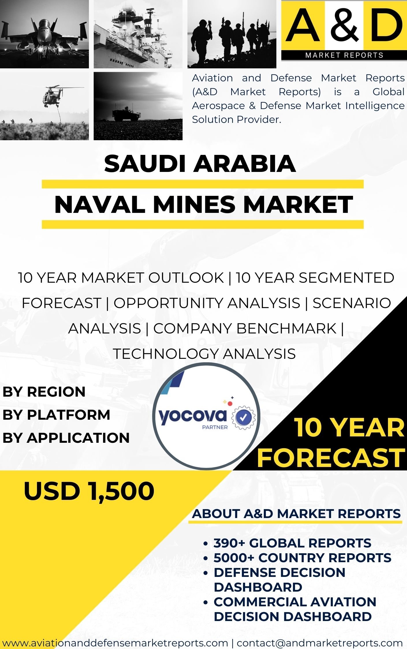 UNITED STATES Naval Mines Market
