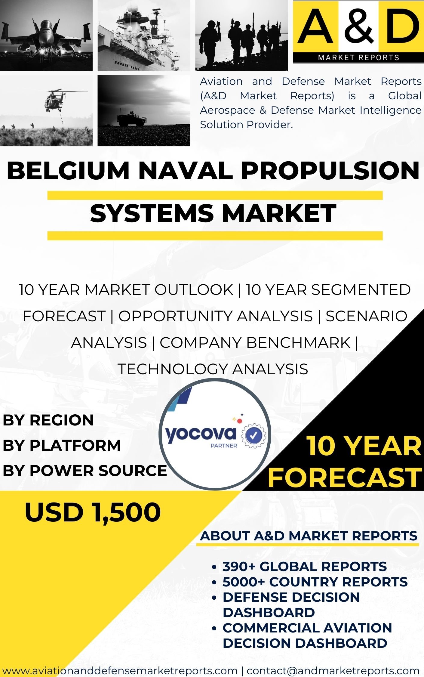 UNITED STATES Naval Propulsion Systems MARKET