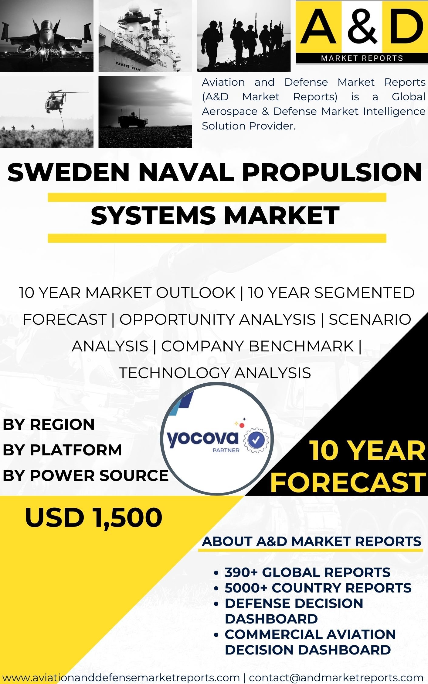 UNITED STATES Naval Propulsion Systems MARKET