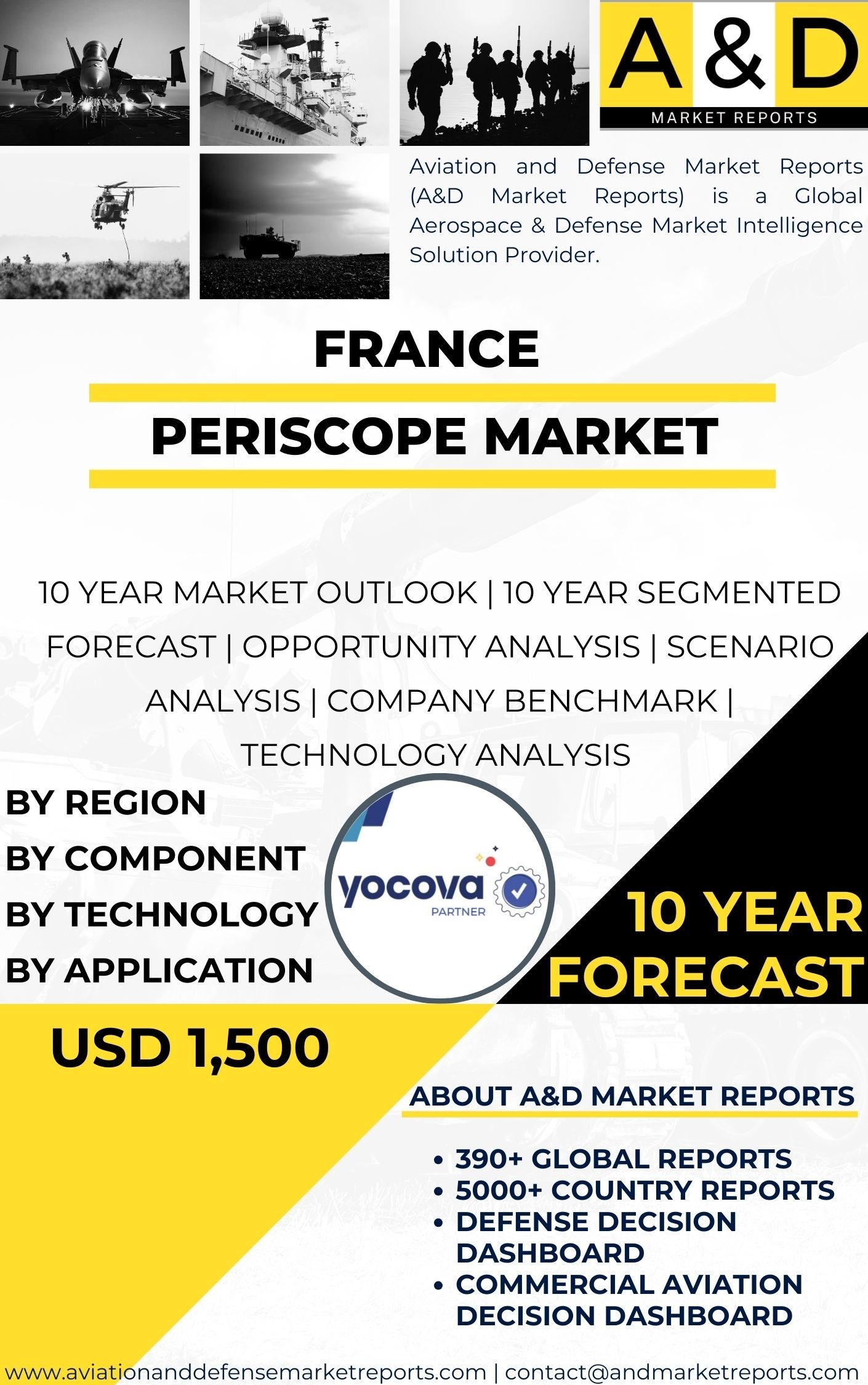 UNITED STATES Periscope Market