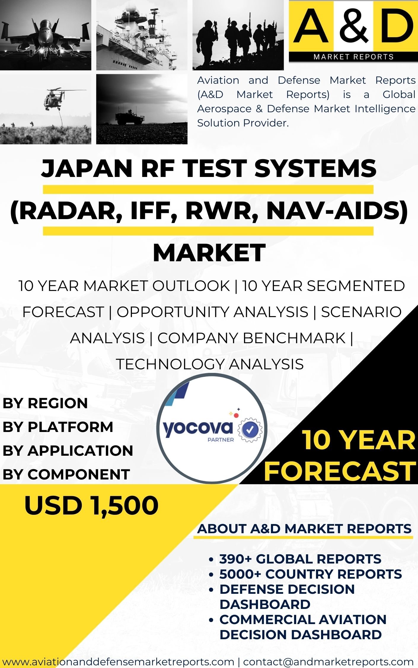 UNITED STATES RF Test Systems (Radar, IFF, RWR, NAV-Aids) Market