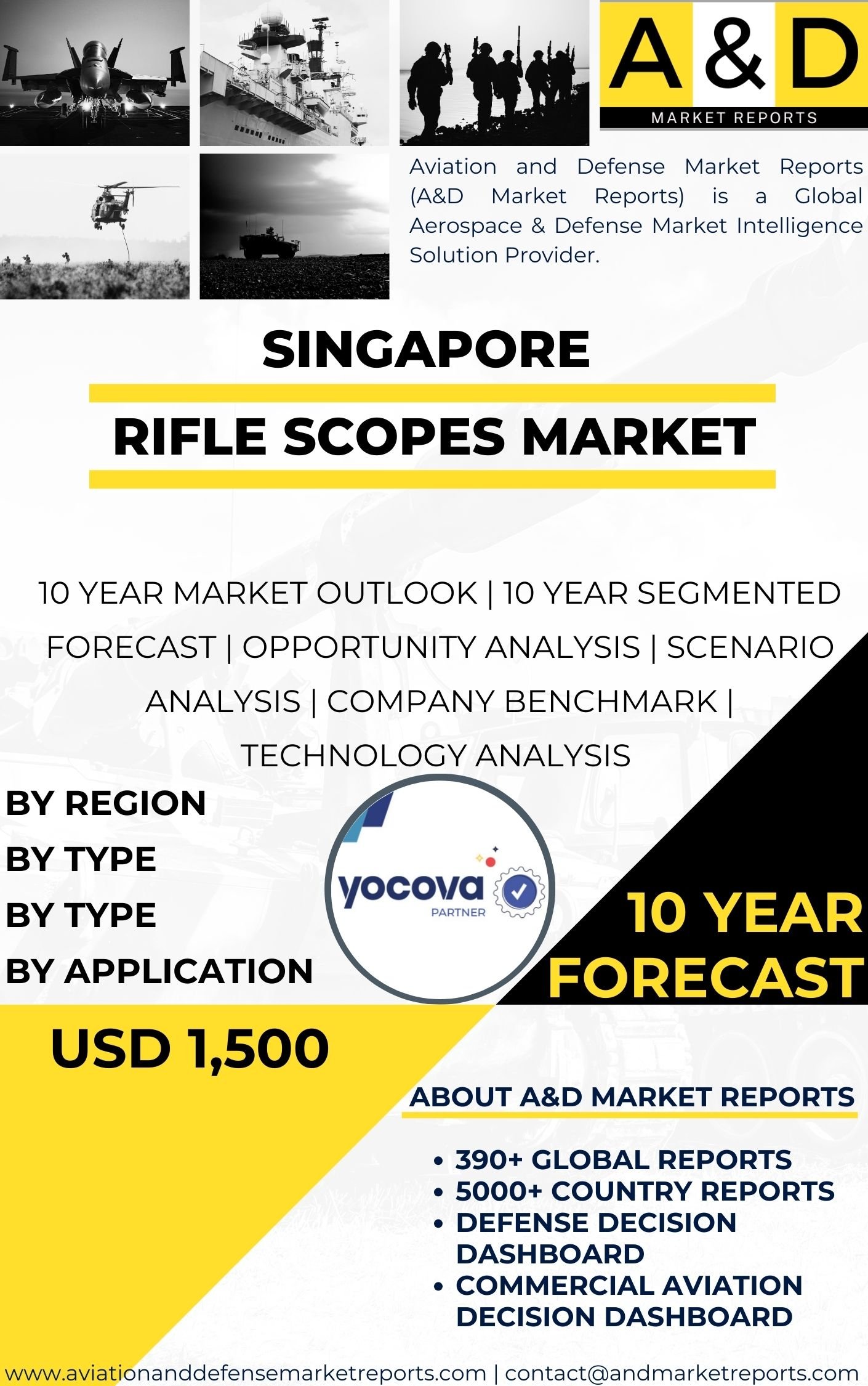 UNITED STATES Rifle Scopes Market