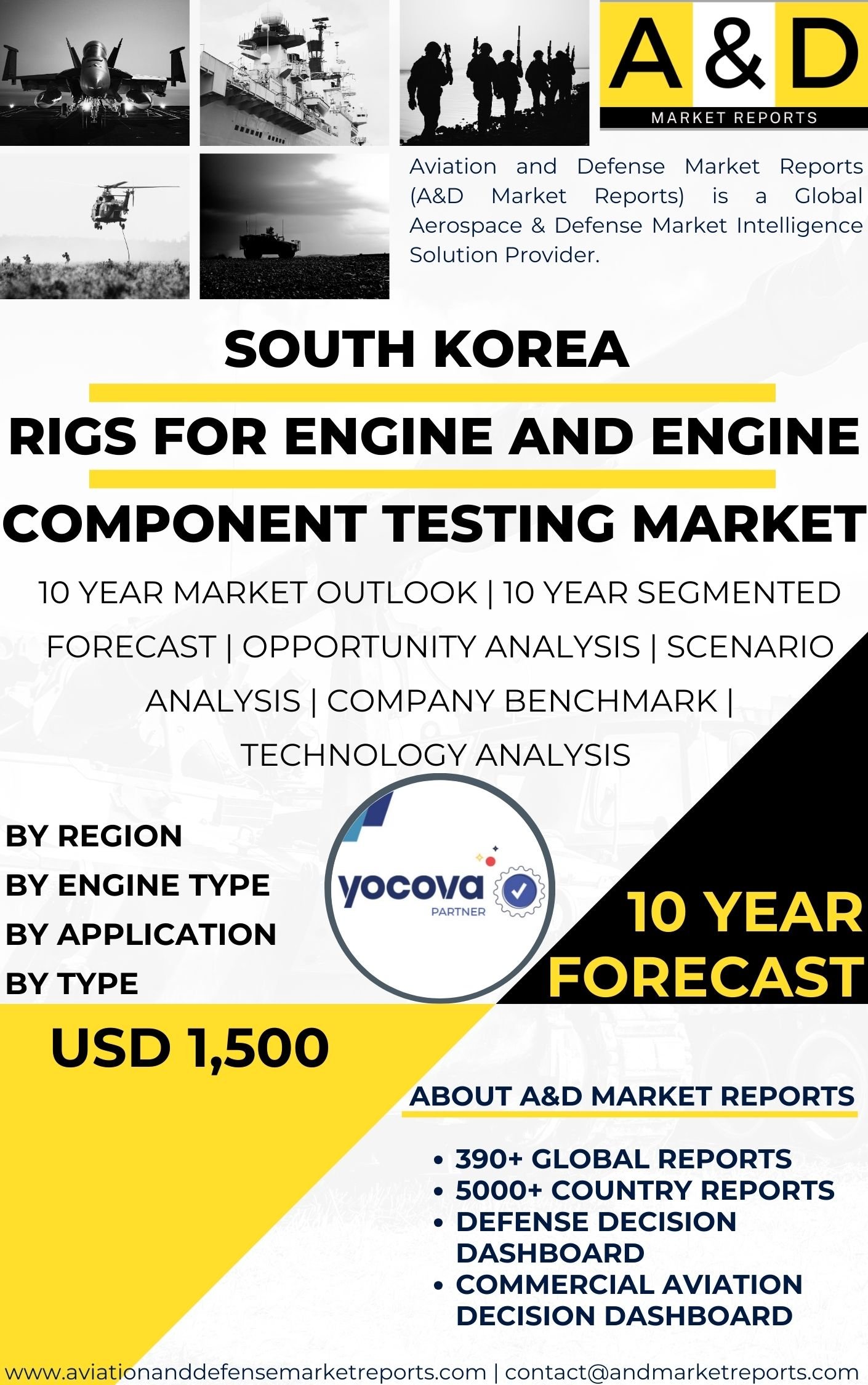UNITED STATES Rigs for engine and engine component testing Market