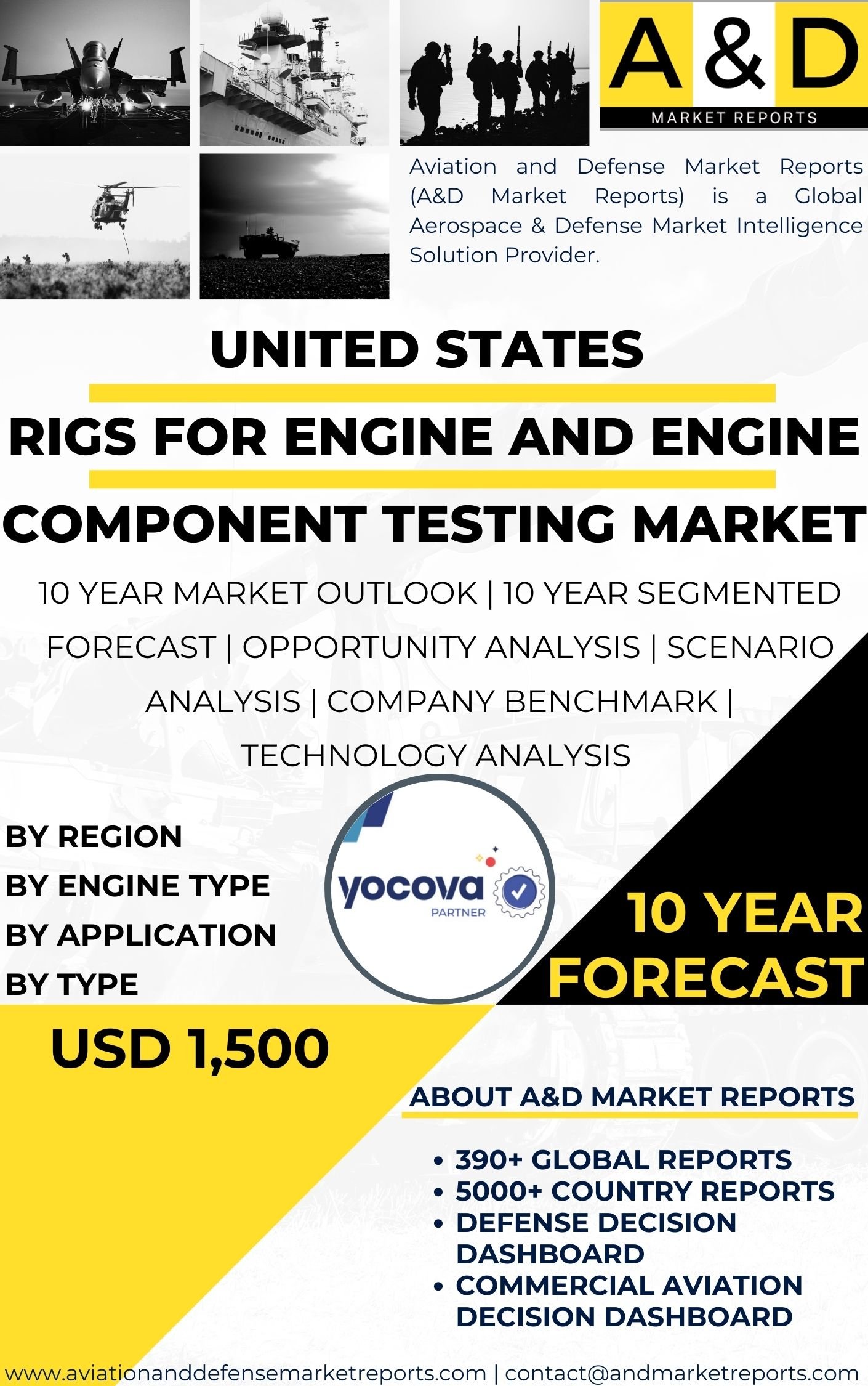 UNITED STATES Rigs for engine and engine component testing Market