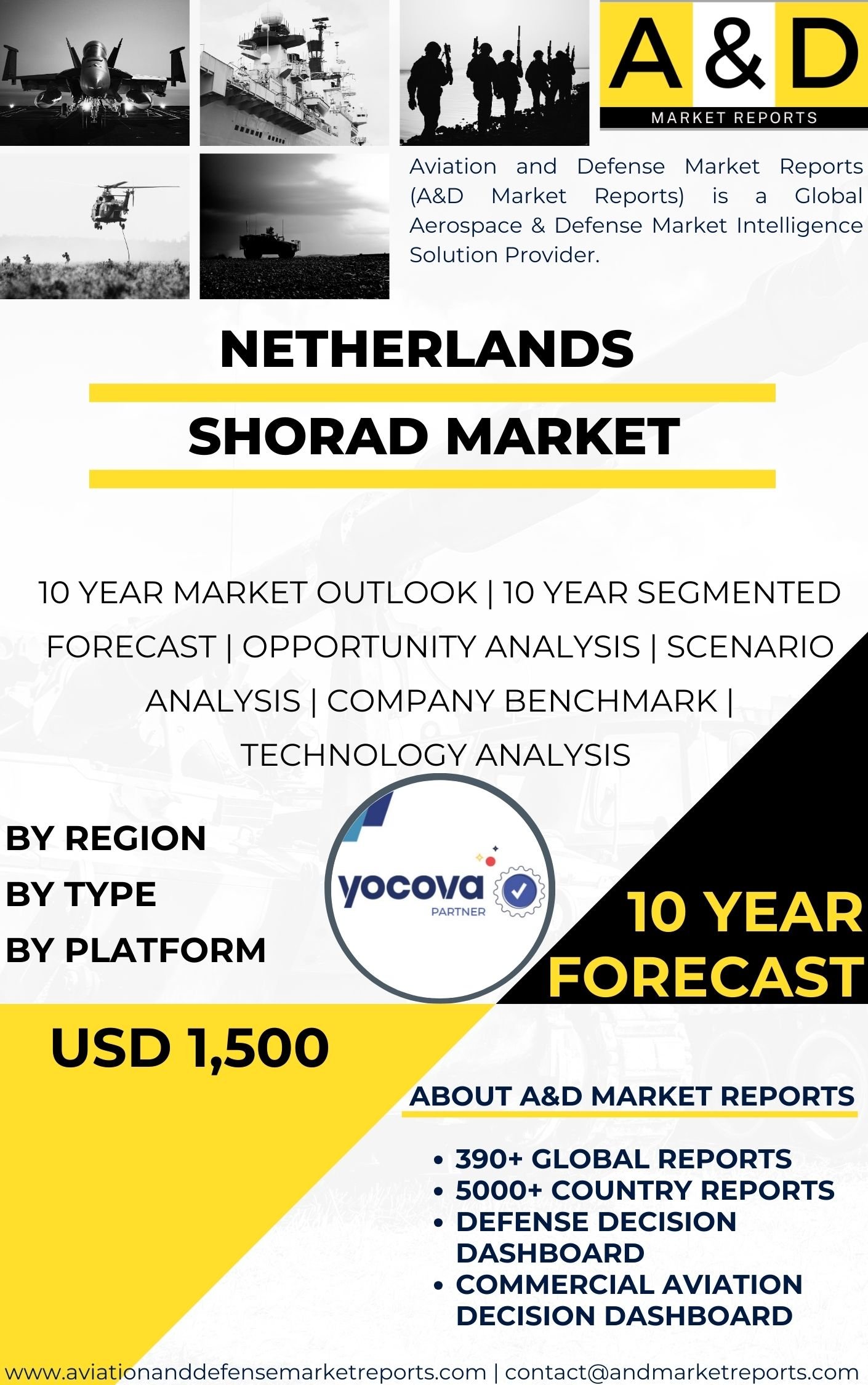 UNITED STATES SHORAD Market