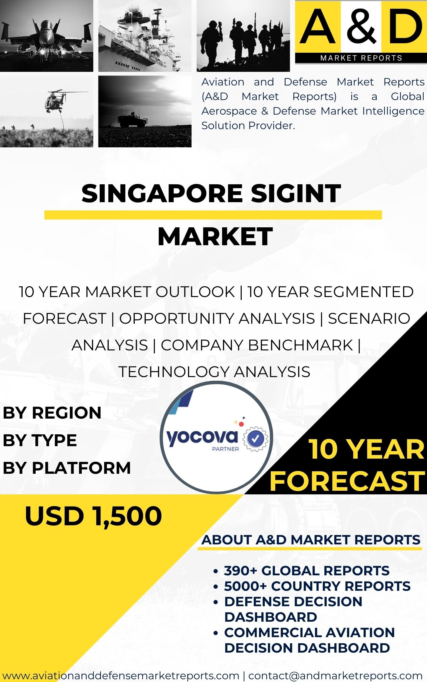 UNITED STATES SIGNIT MARKET