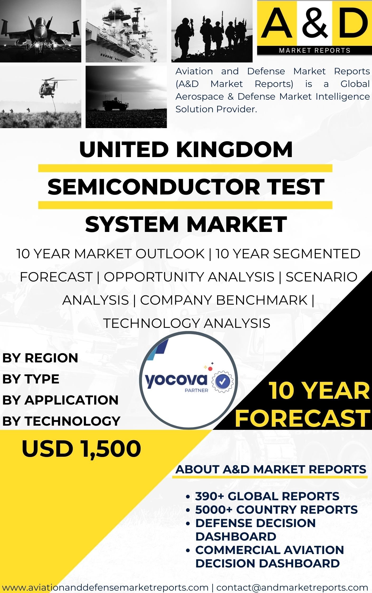 UNITED STATES Semiconductor Test System Market
