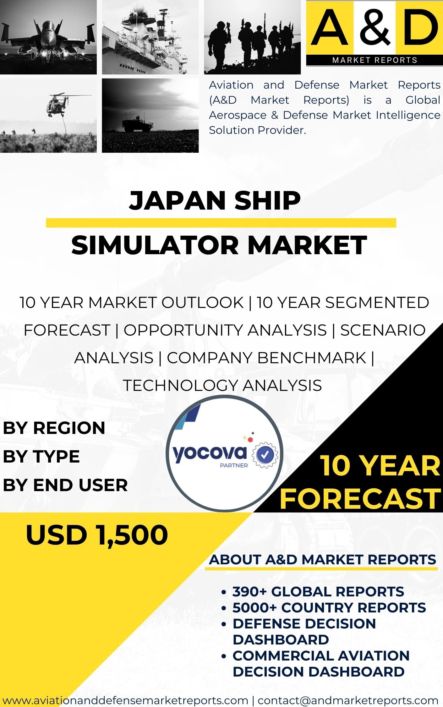 UNITED STATES Ship Simulator MARKET