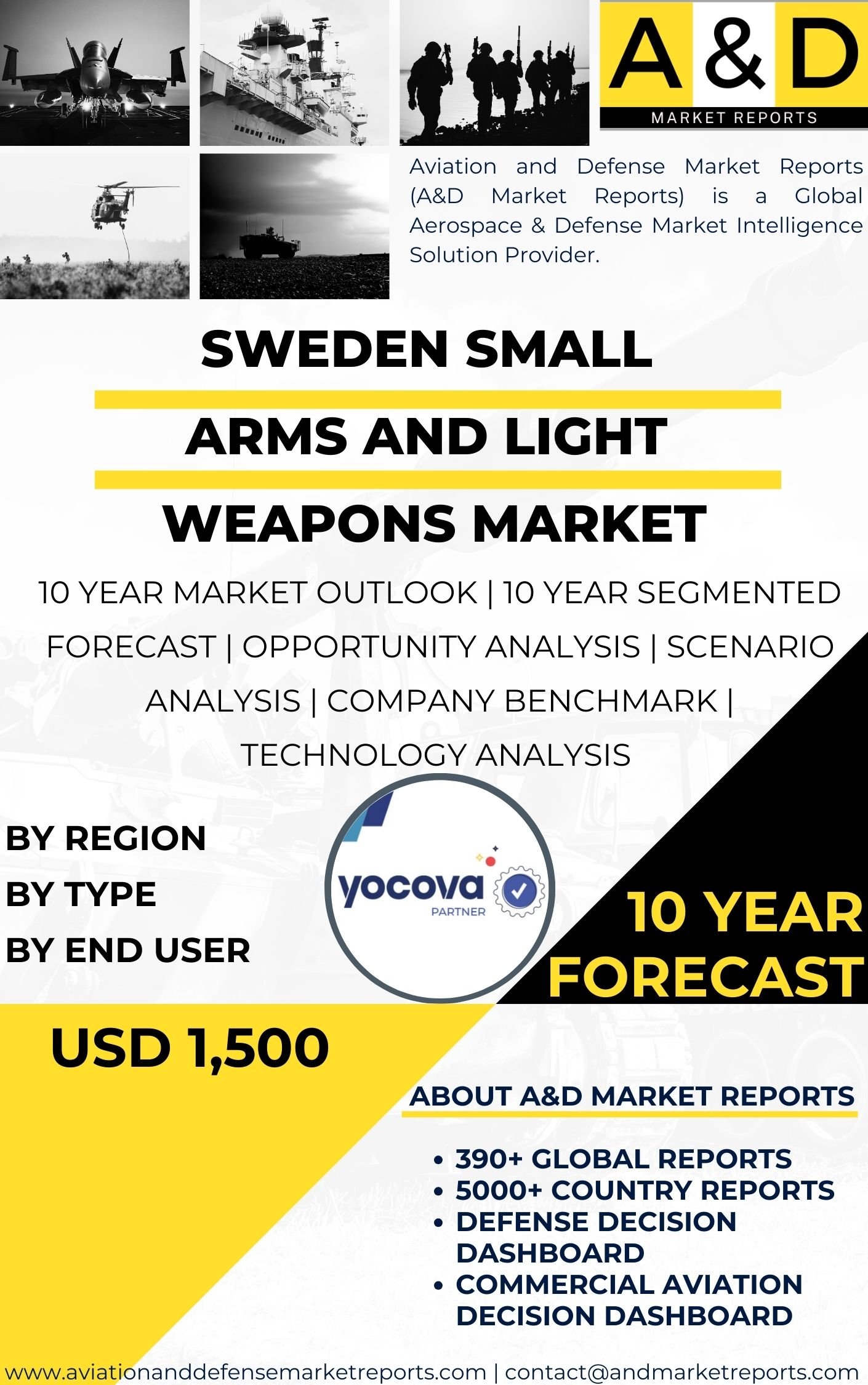 UNITED STATES Small Arms and Light Weapons MARKET