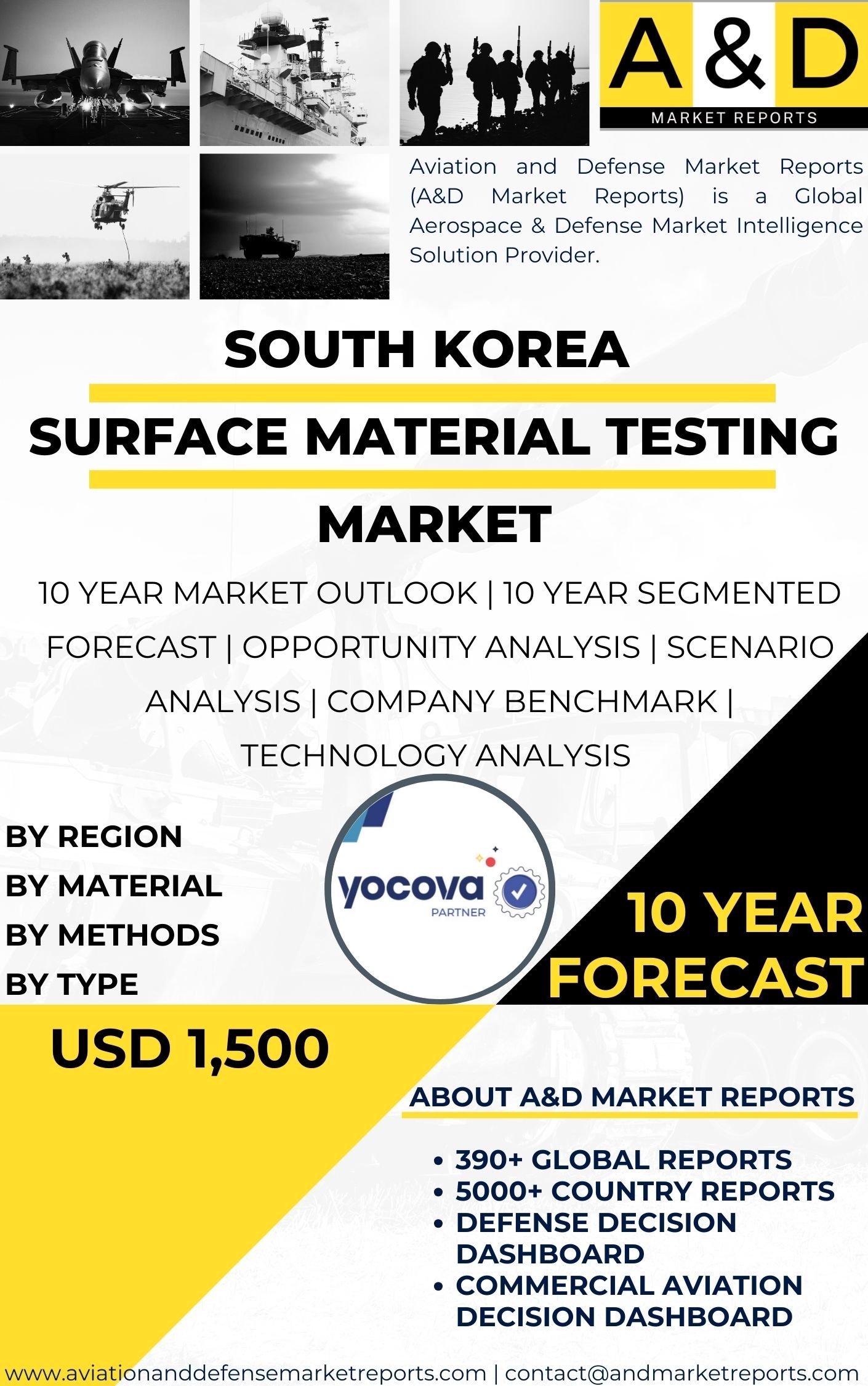 UNITED STATES Surface material testing Market