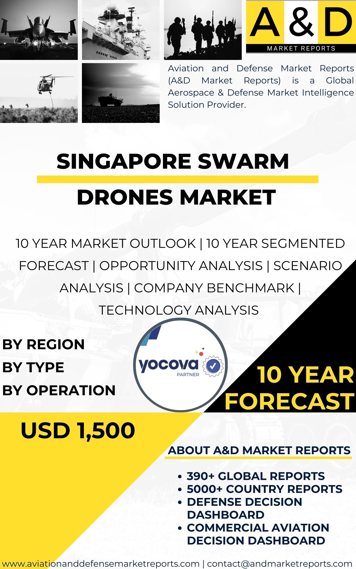 UNITED STATES Swarm Drones Market