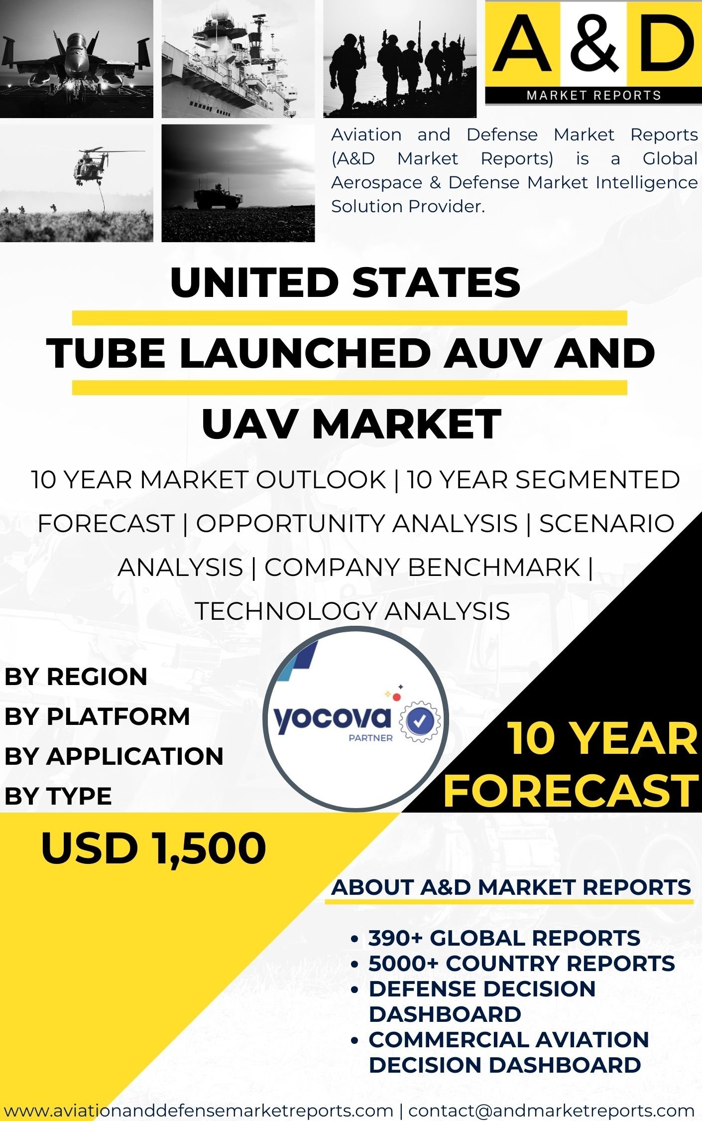 UNITED STATES Tube launched AUV and UAV Market