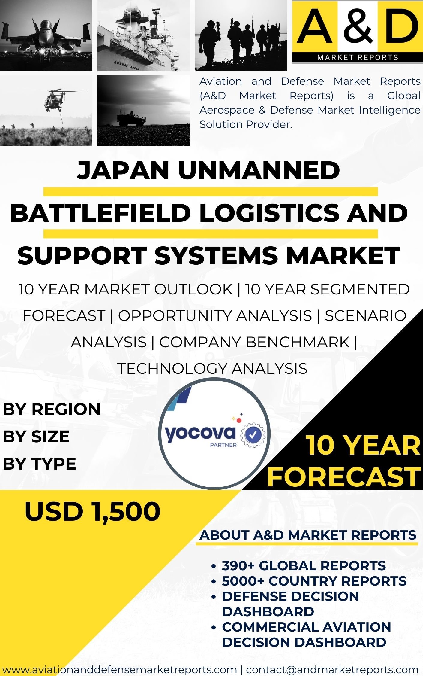 UNITED STATES Unmanned battlefield logistics and support systems MARKET