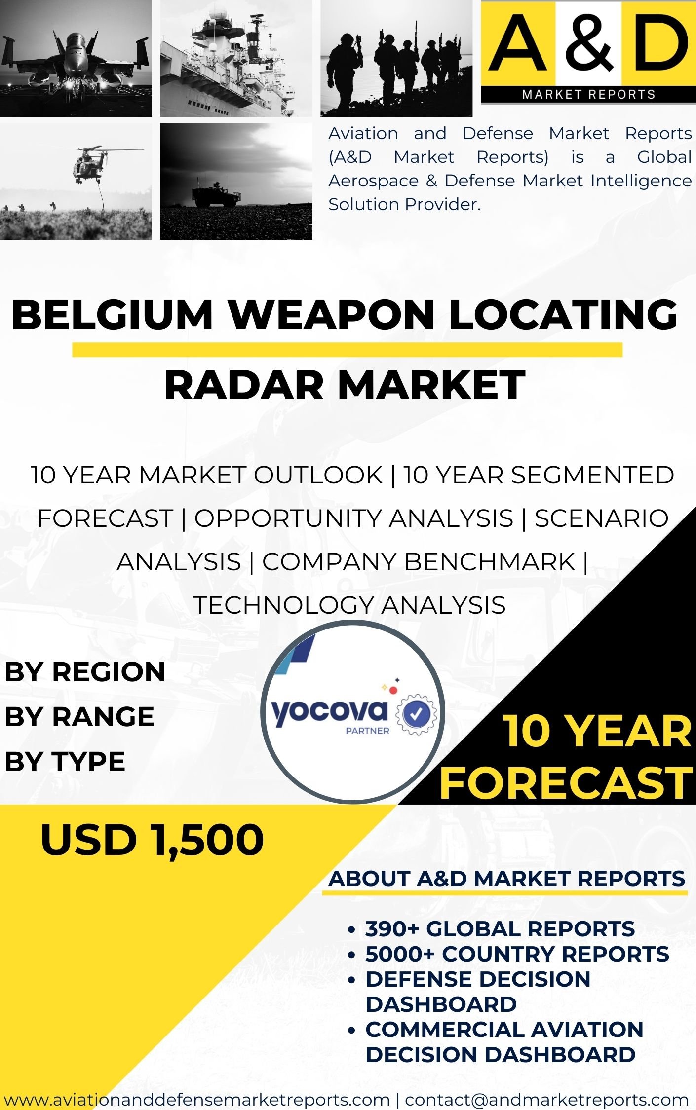 UNITED STATES Weapon locating radar MARKET