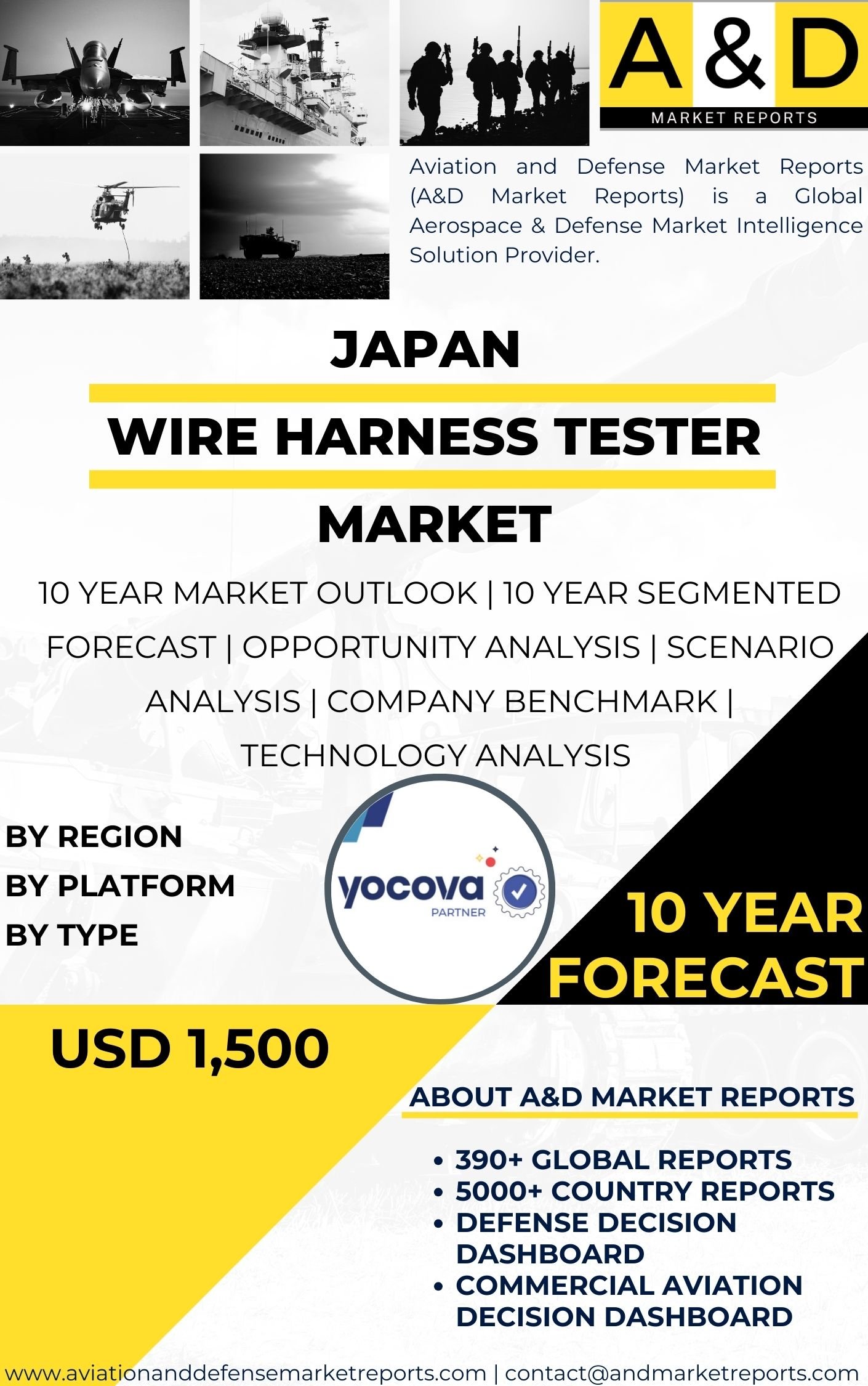 UNITED STATES Wire Harness Tester Market