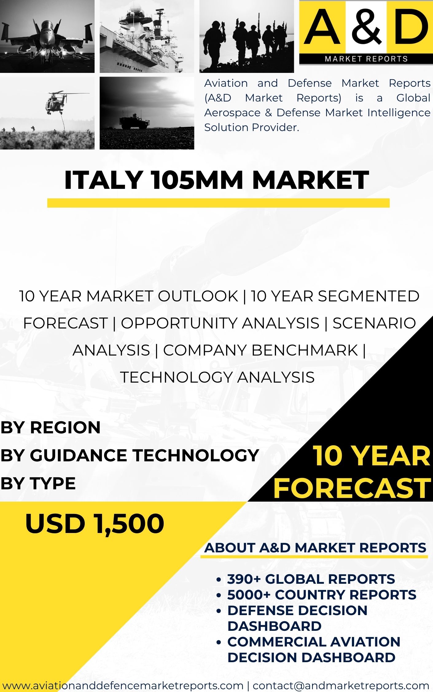 India 105mm MARKET