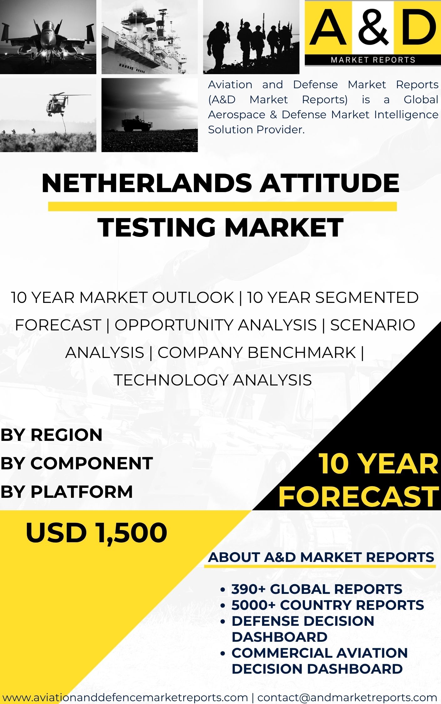 India Attitude testing MARKET