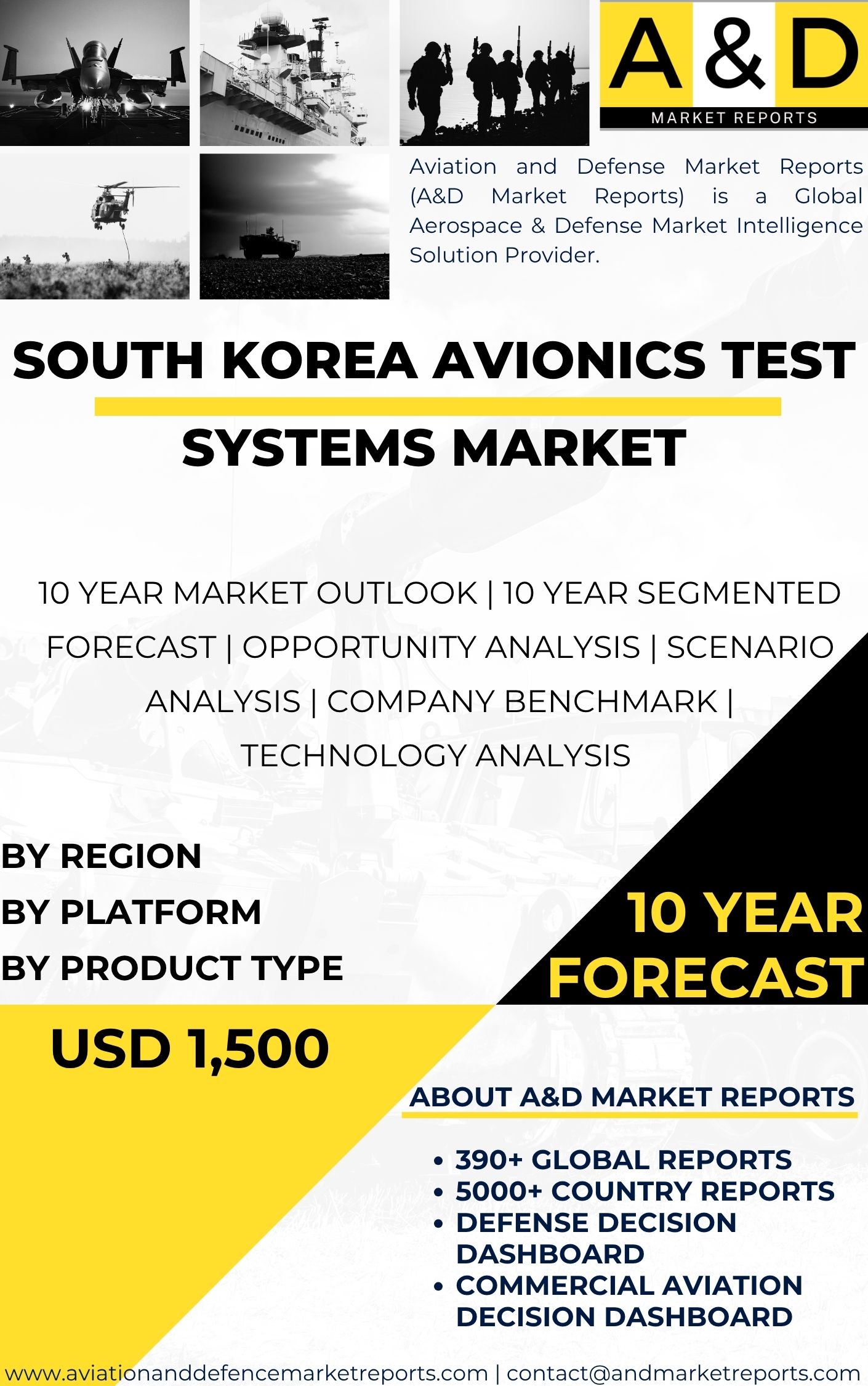 India Avionics Test Systems MARKET