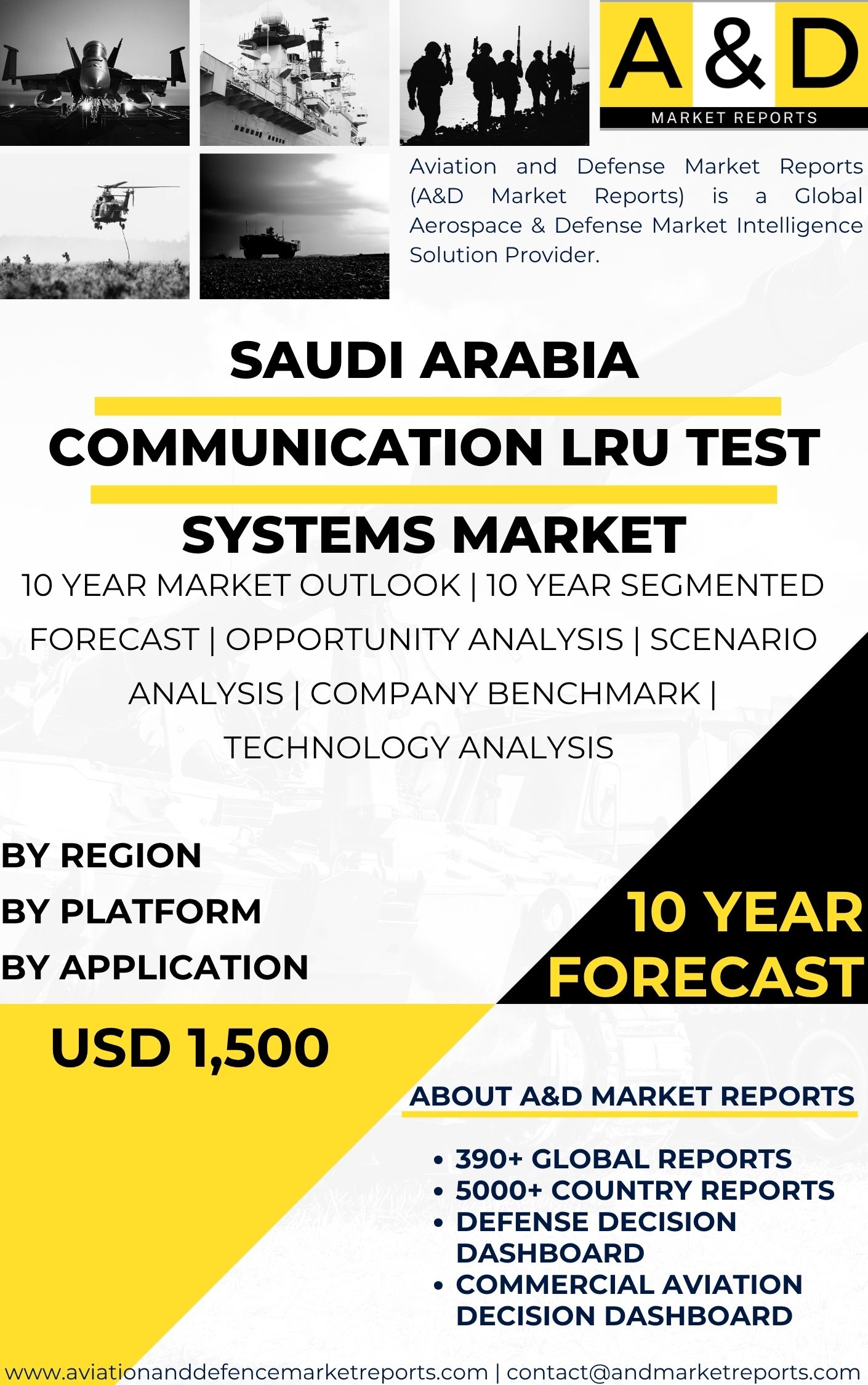 India Communication LRU Test Systems MARKET