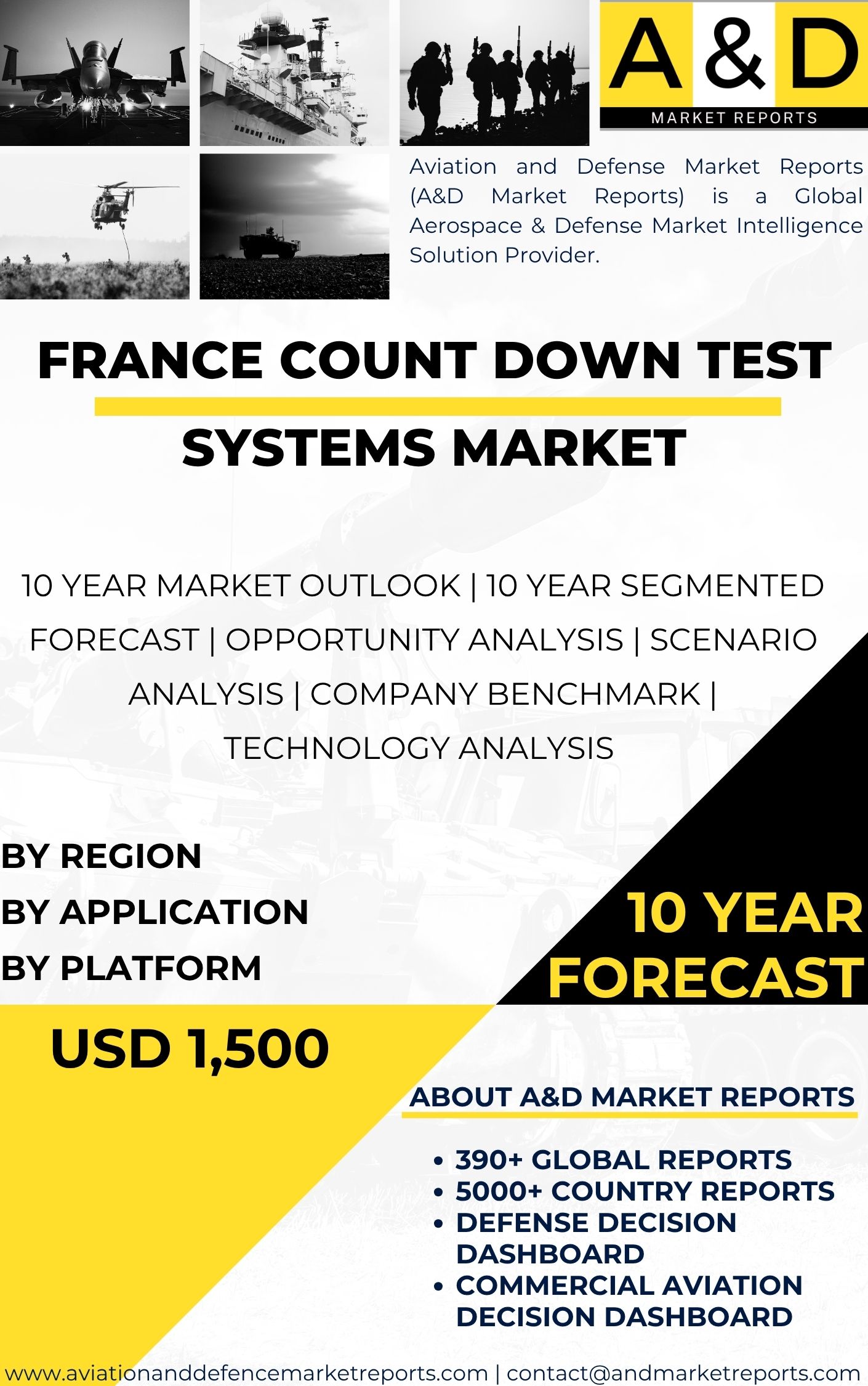 India Count Down Test Systems MARKET