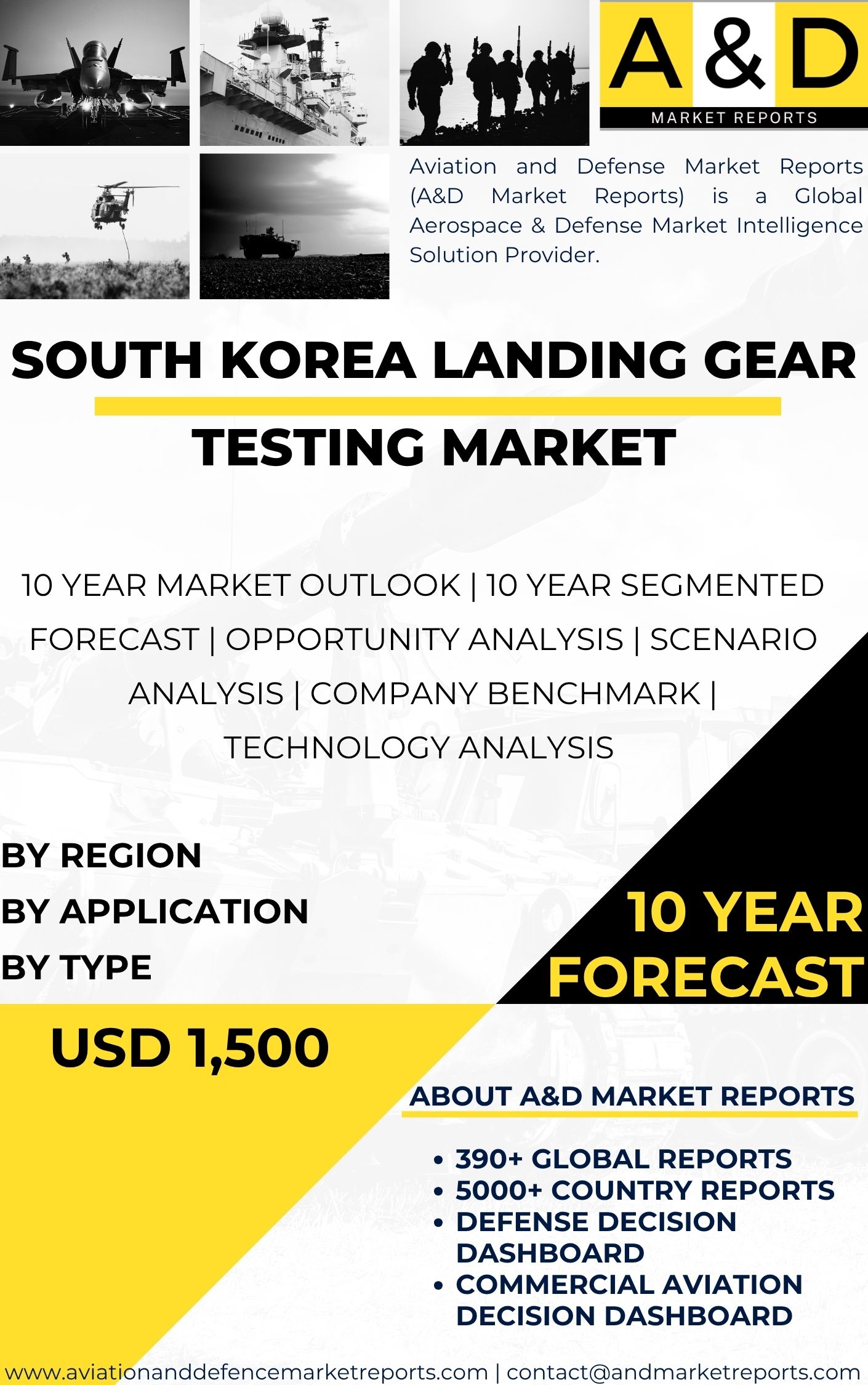 India Landing gear testing MARKET