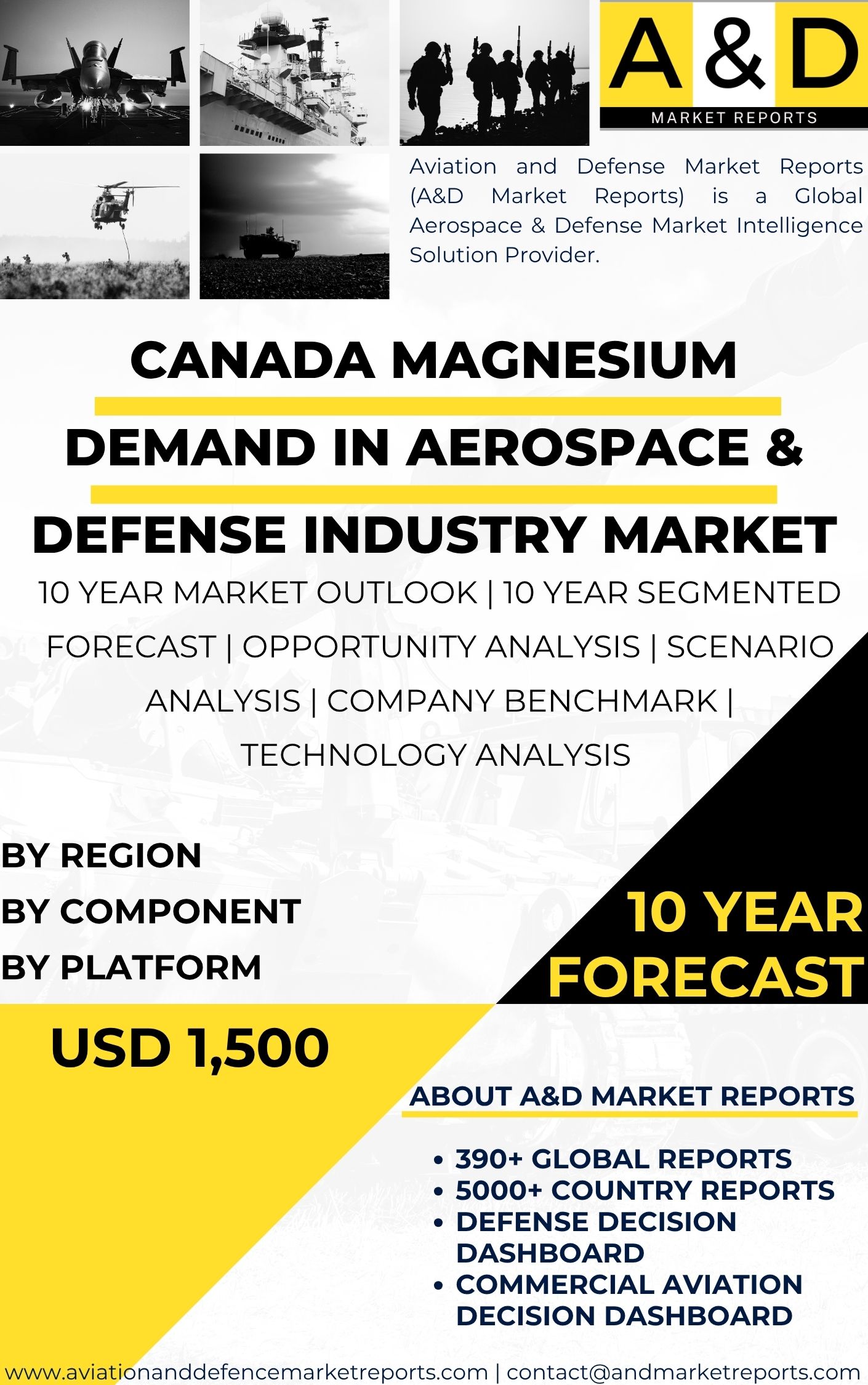 India Magnesium demand in Aerospace & Defense Industry MARKET