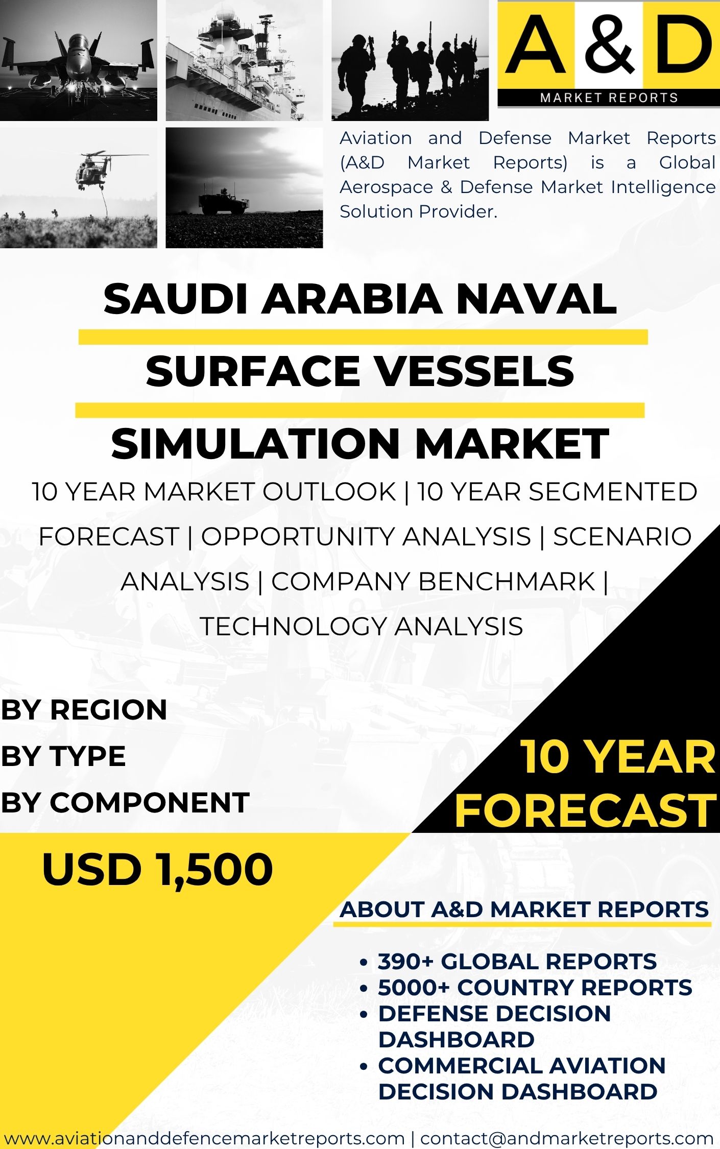 India Naval Surface Vessels Simulation MARKET
